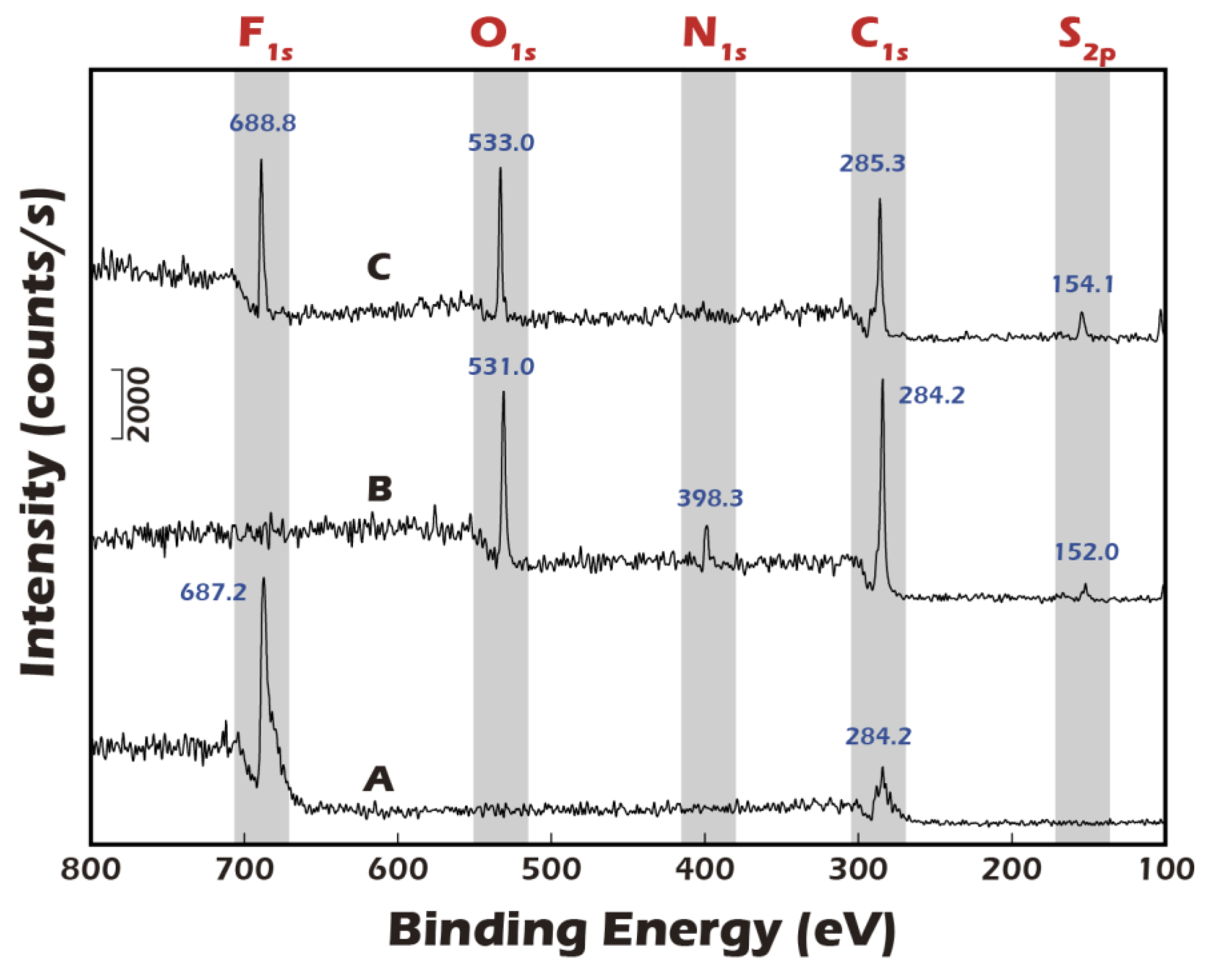 Preprints 182094 g006