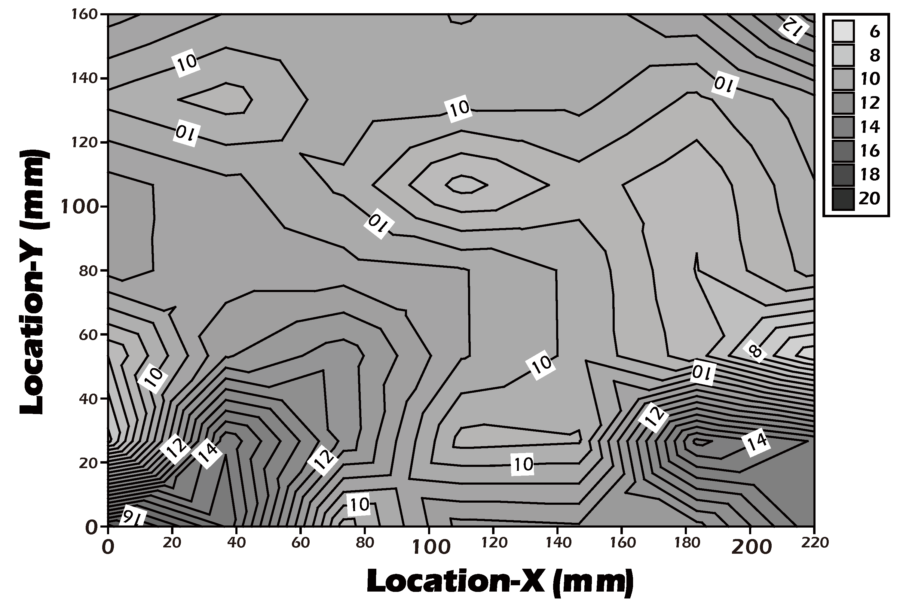 Preprints 182094 g008