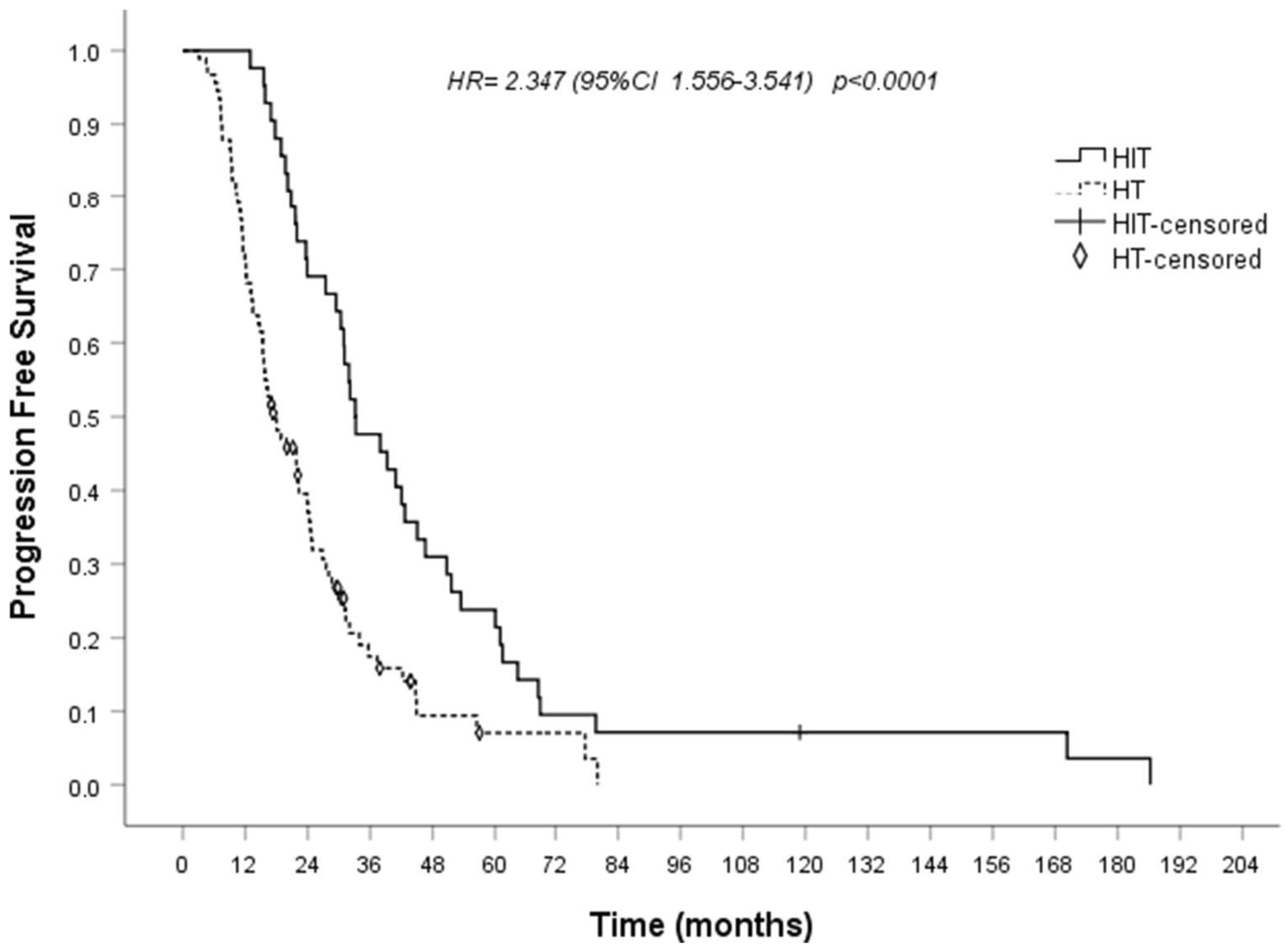 Preprints 152683 g003