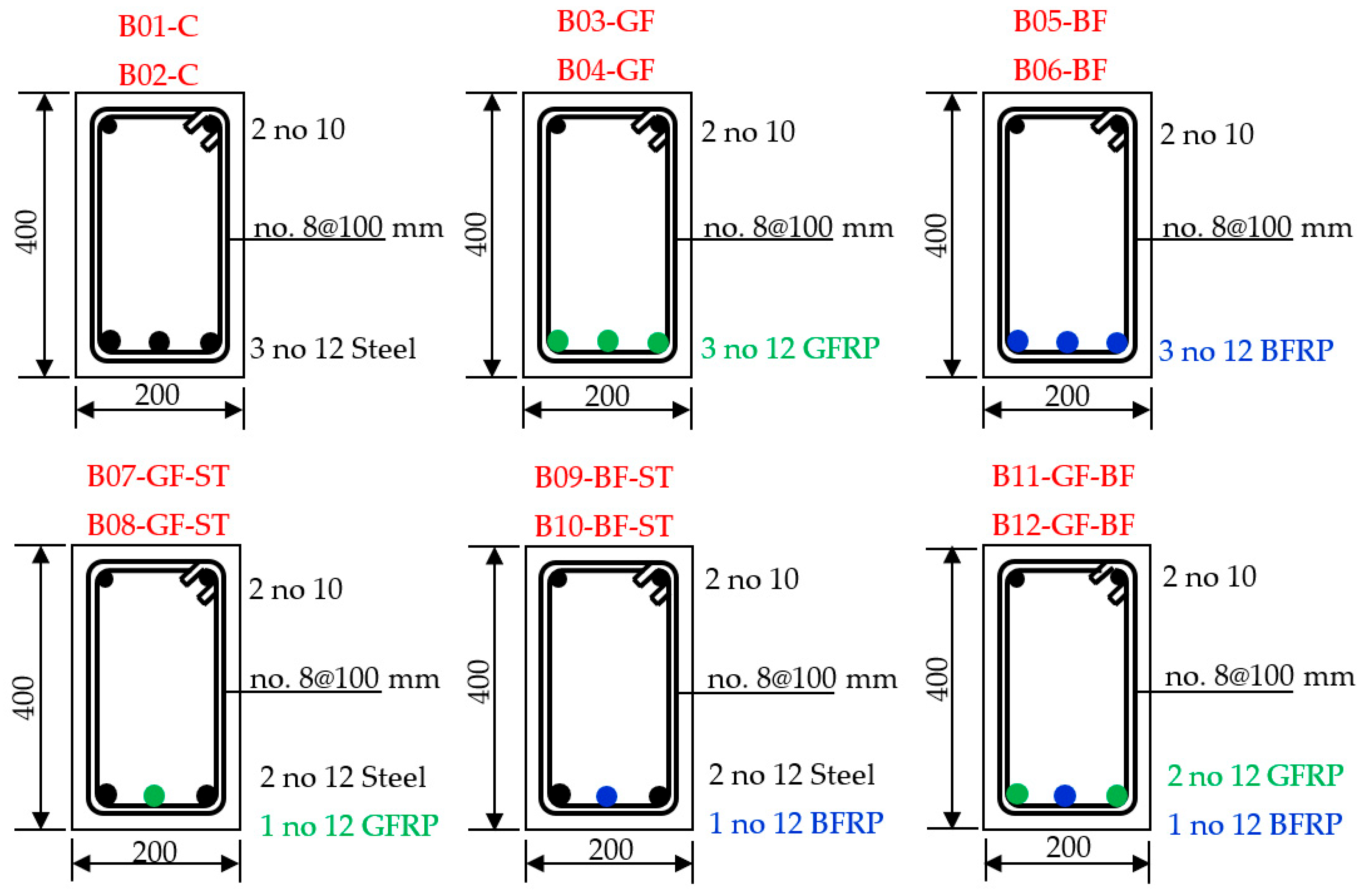 Preprints 163051 g001
