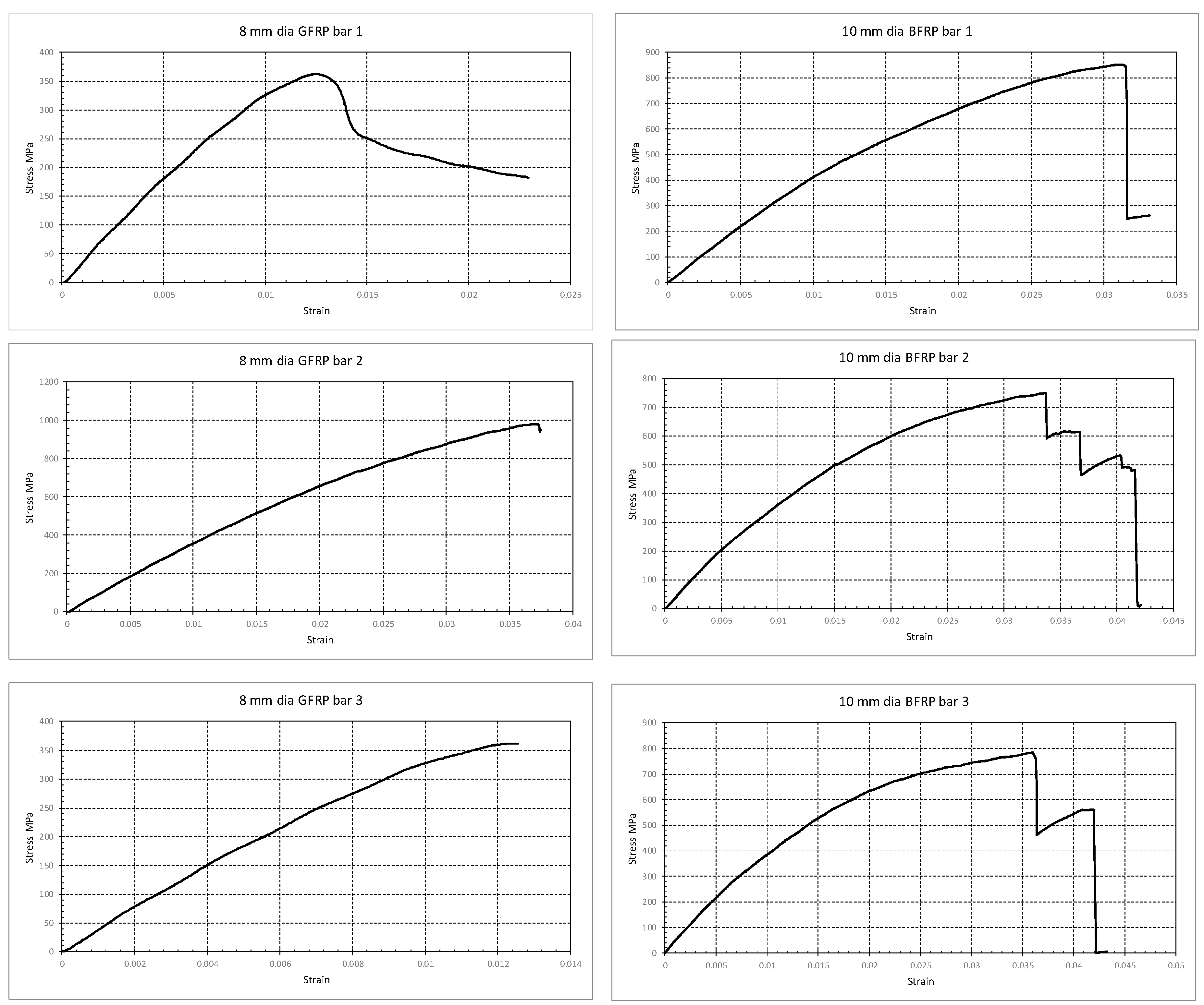 Preprints 163051 g005