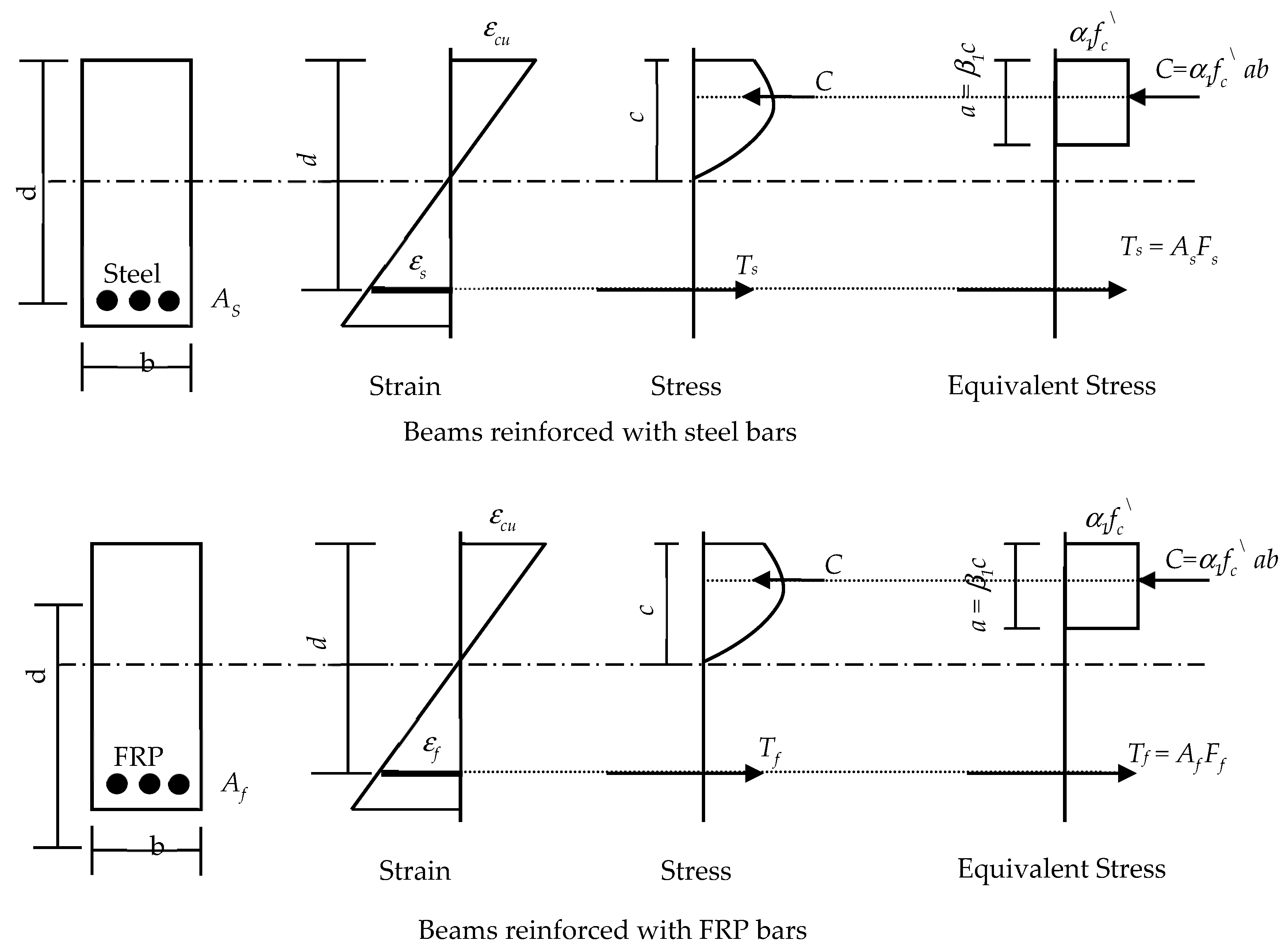 Preprints 163051 g007