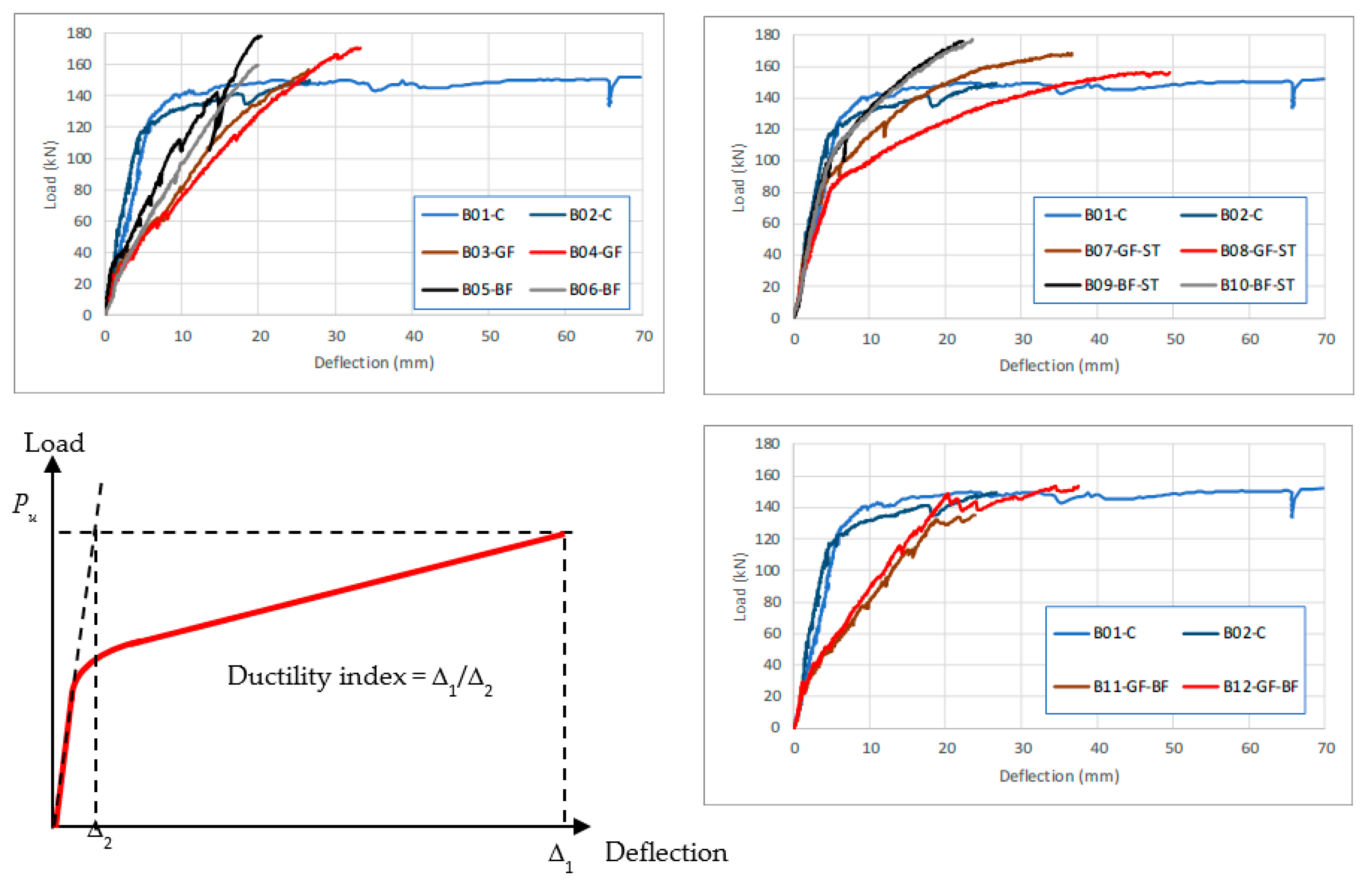 Preprints 163051 g009