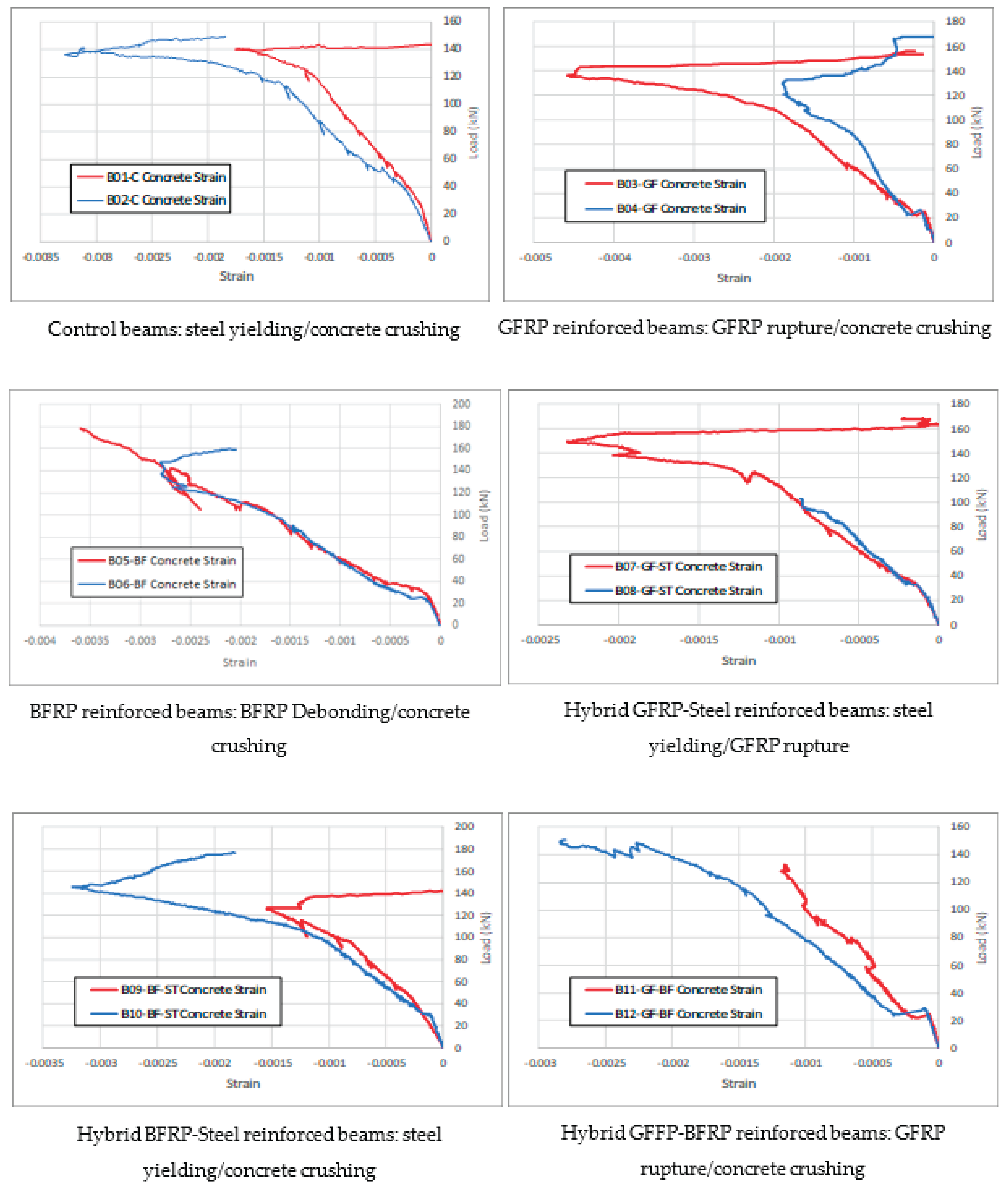 Preprints 163051 g010