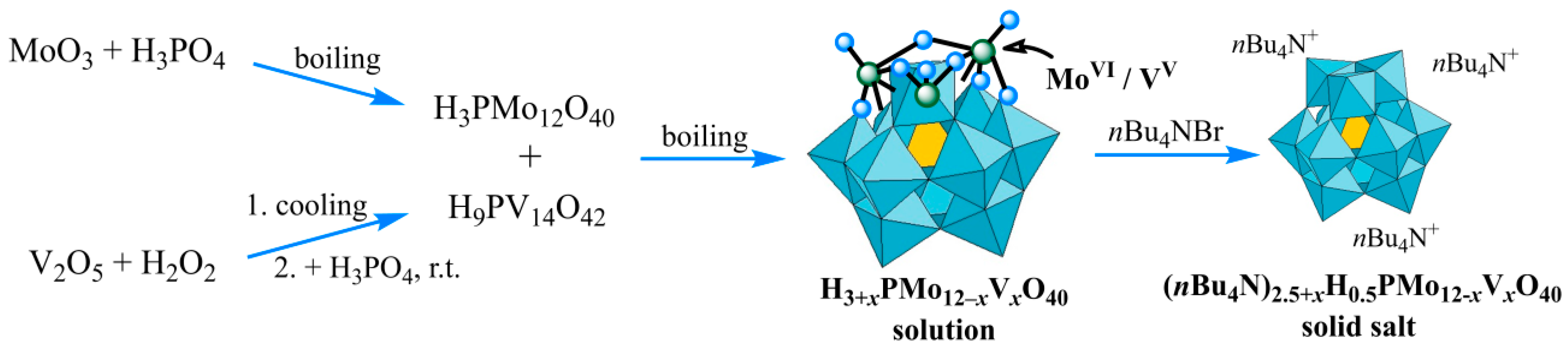 Preprints 142427 g001