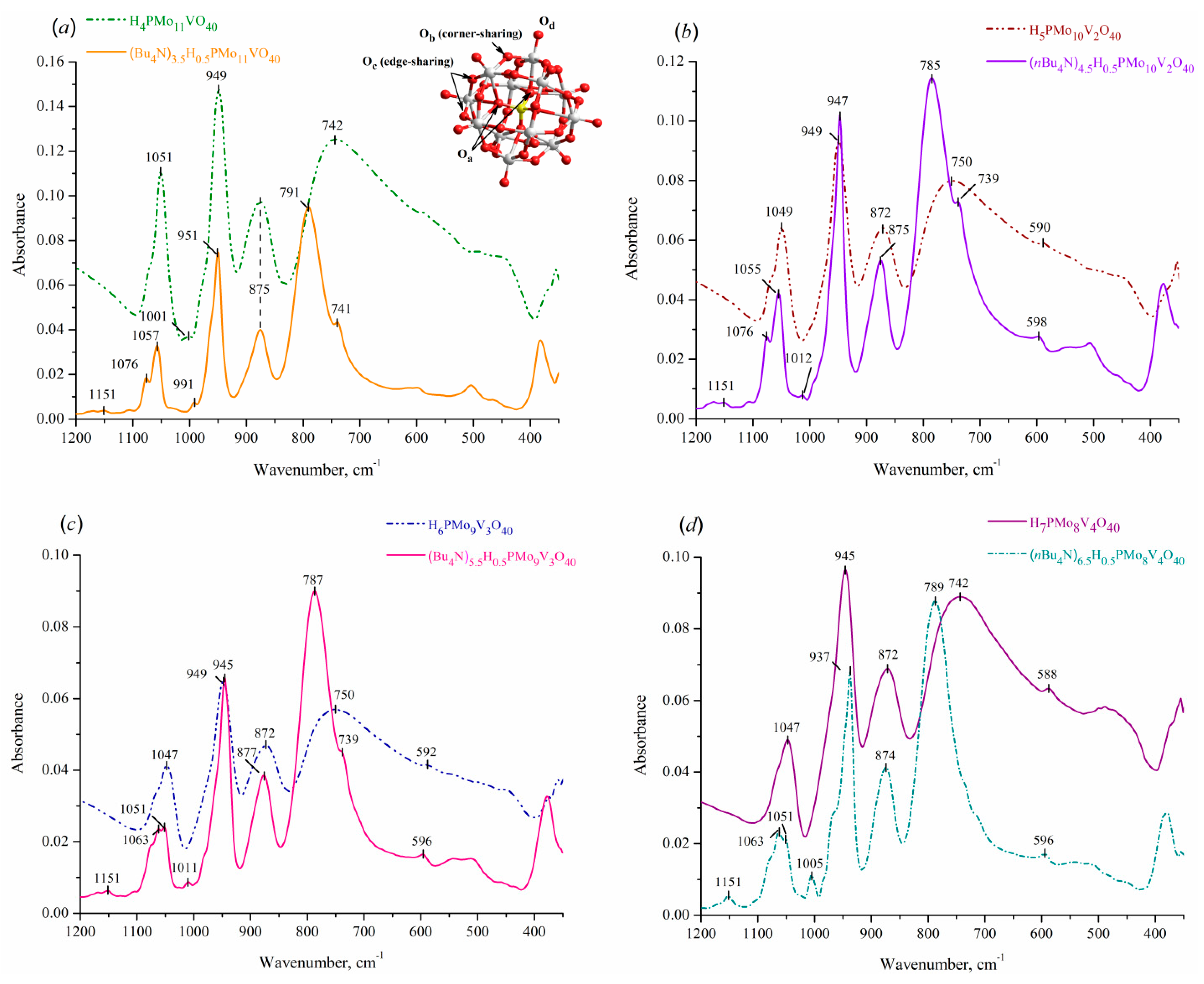 Preprints 142427 g002