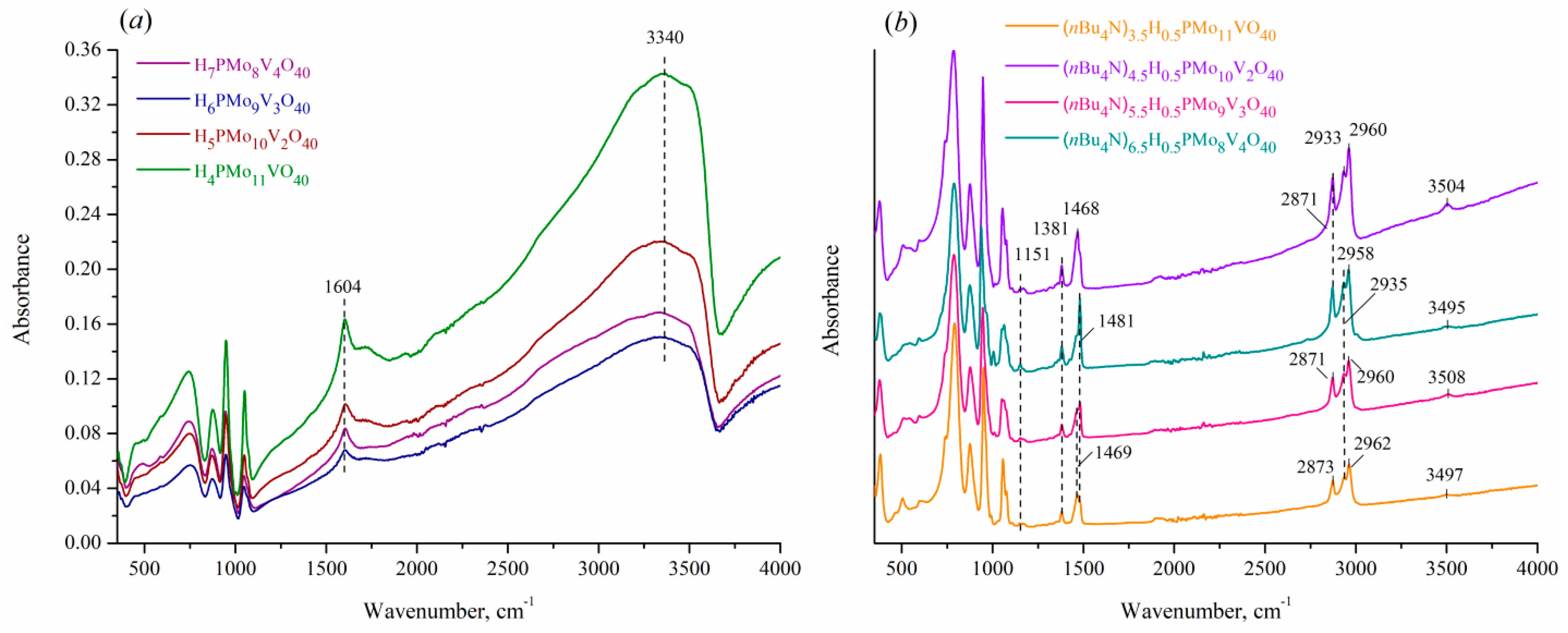 Preprints 142427 g003