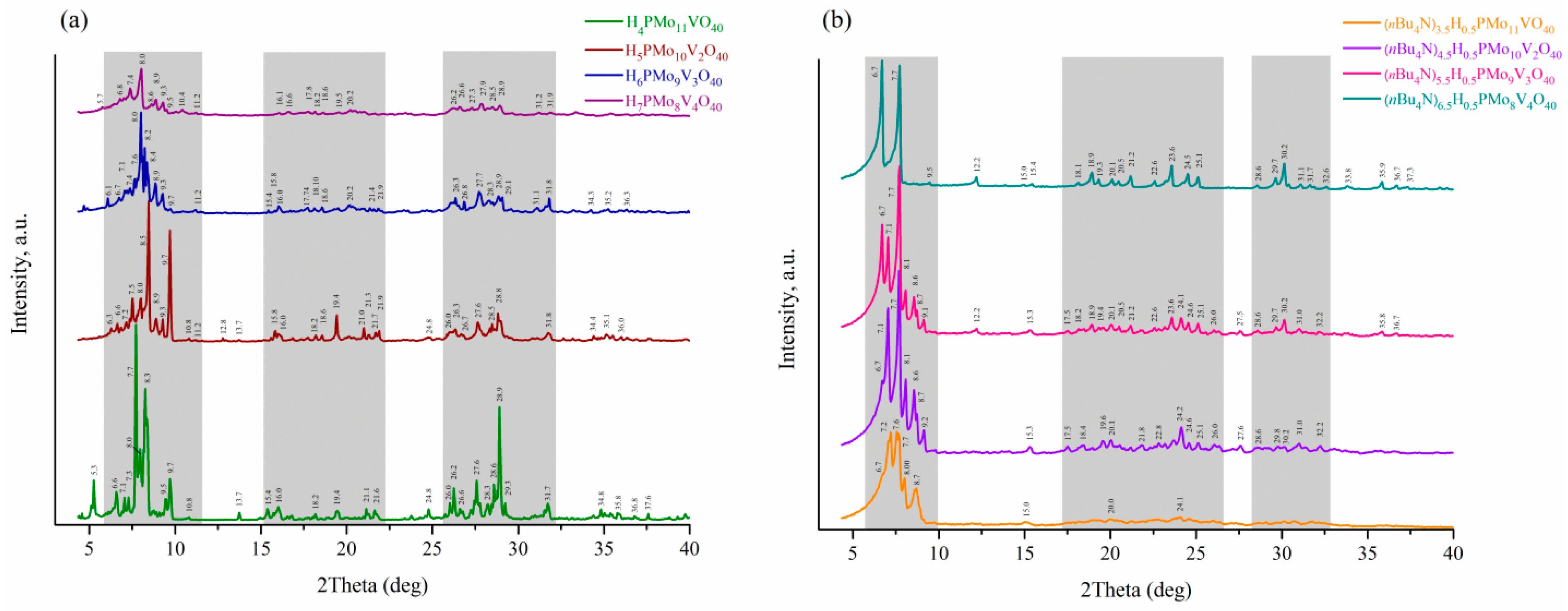 Preprints 142427 g004