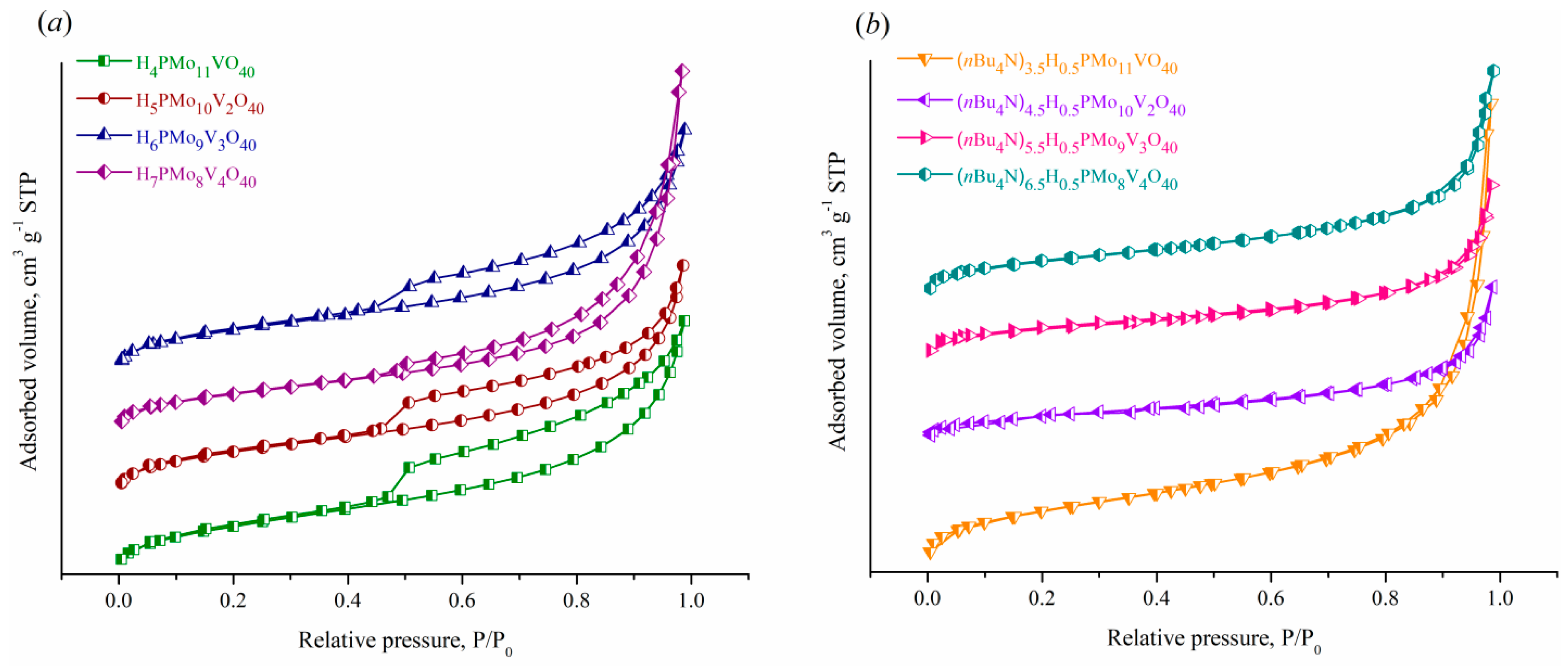 Preprints 142427 g005
