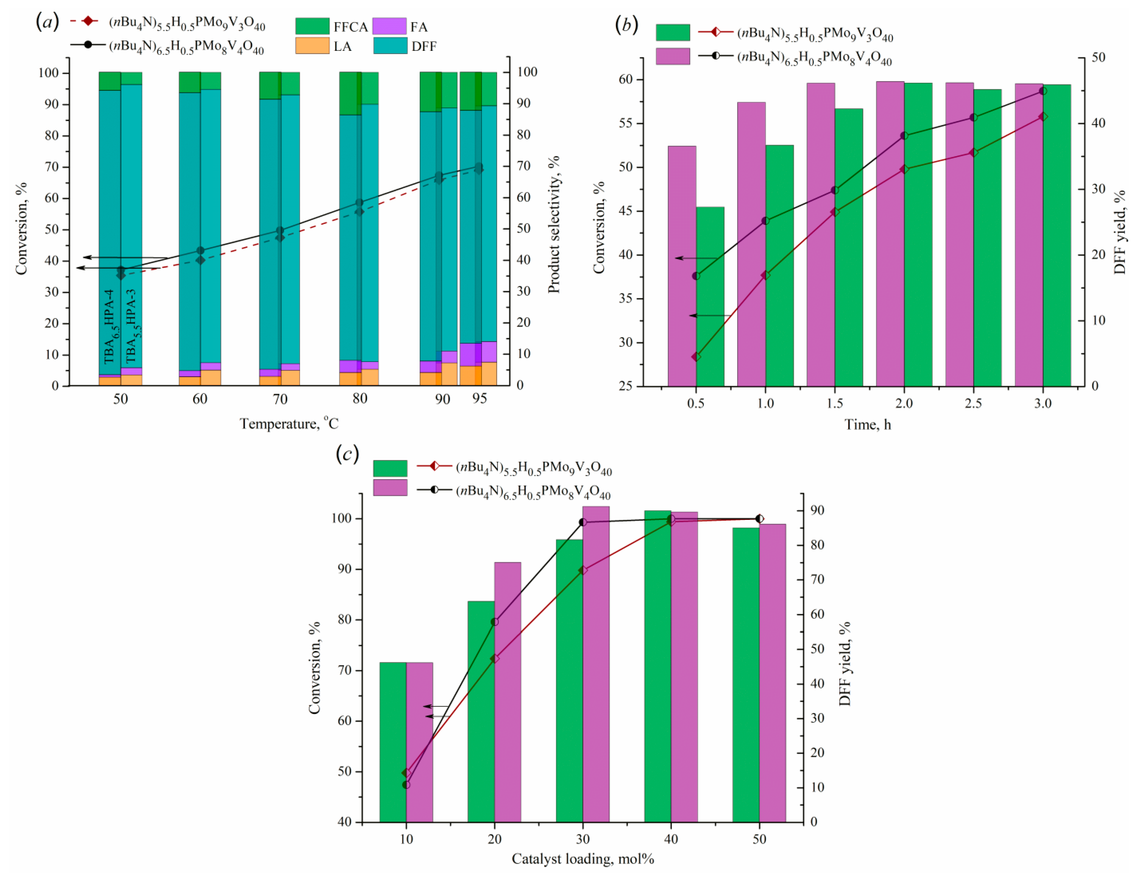 Preprints 142427 g008
