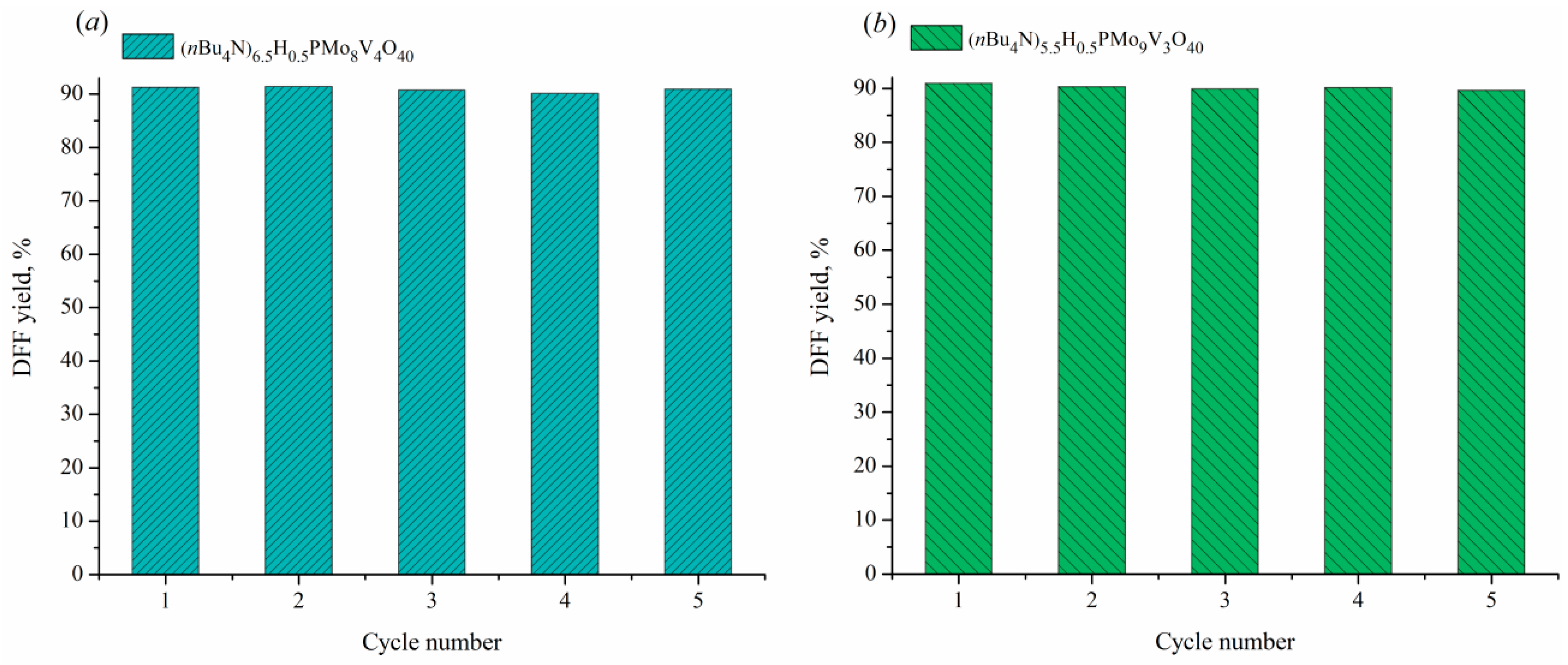 Preprints 142427 g009