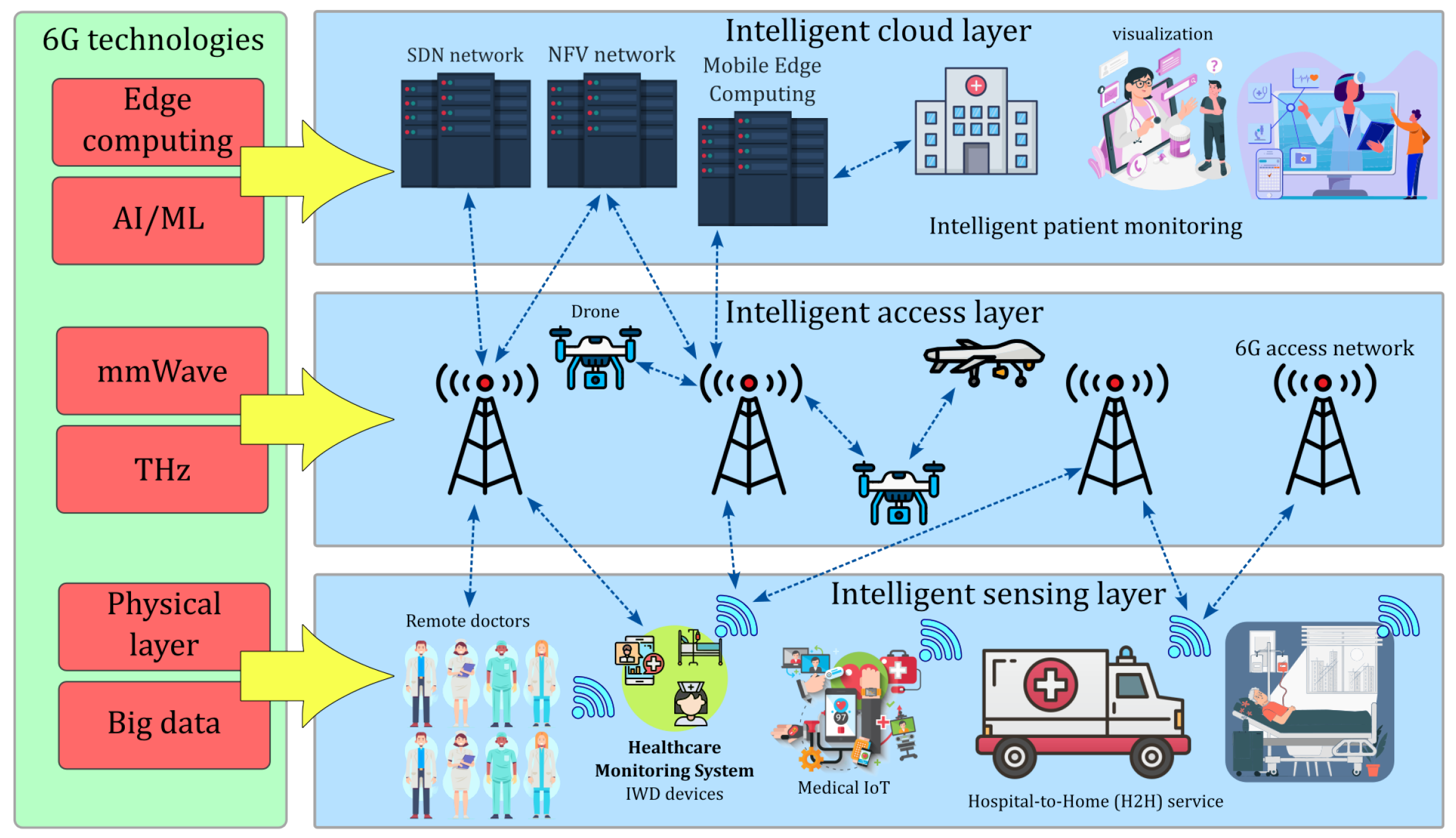 Preprints 157746 g001