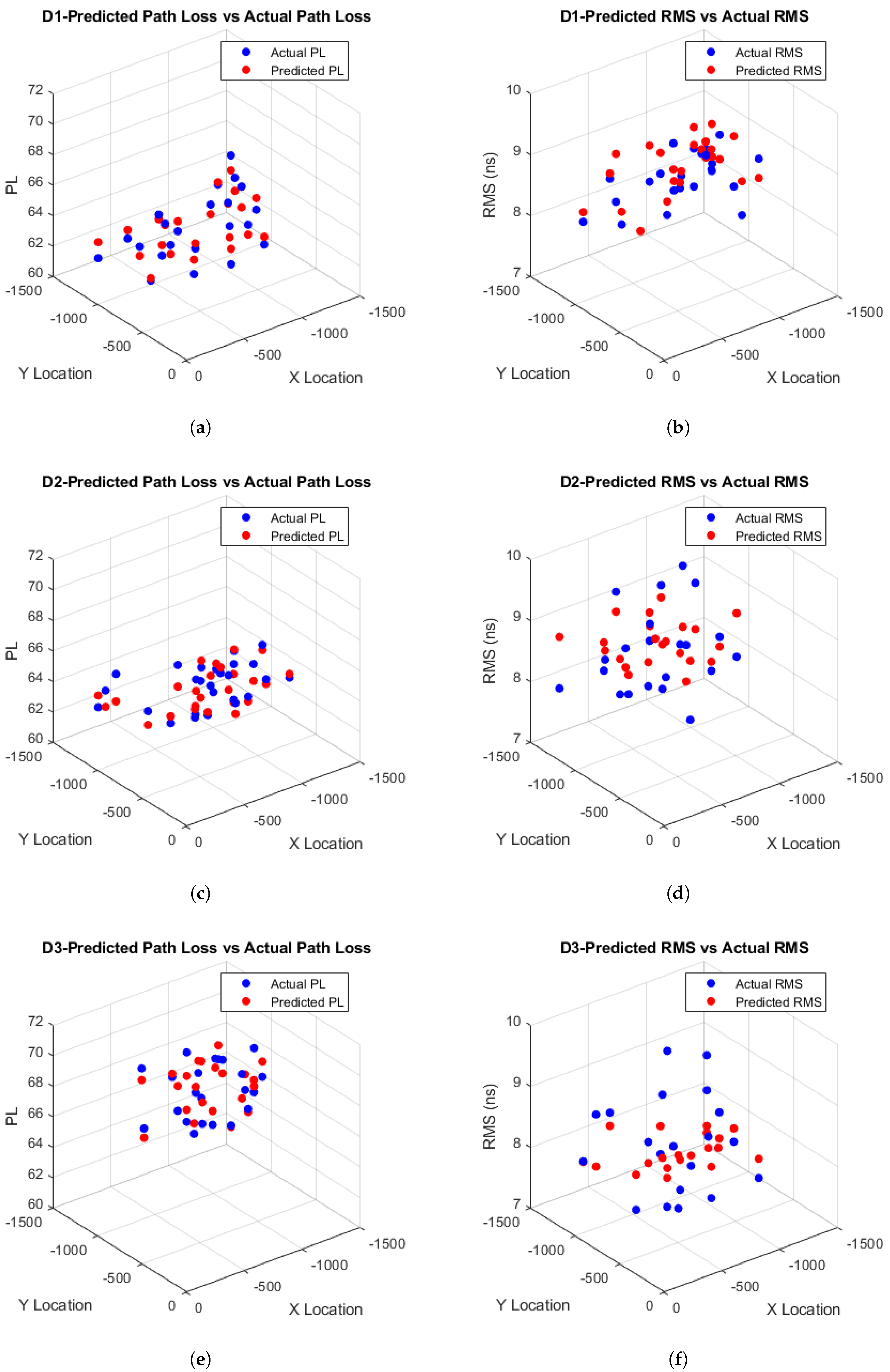 Preprints 157746 g011