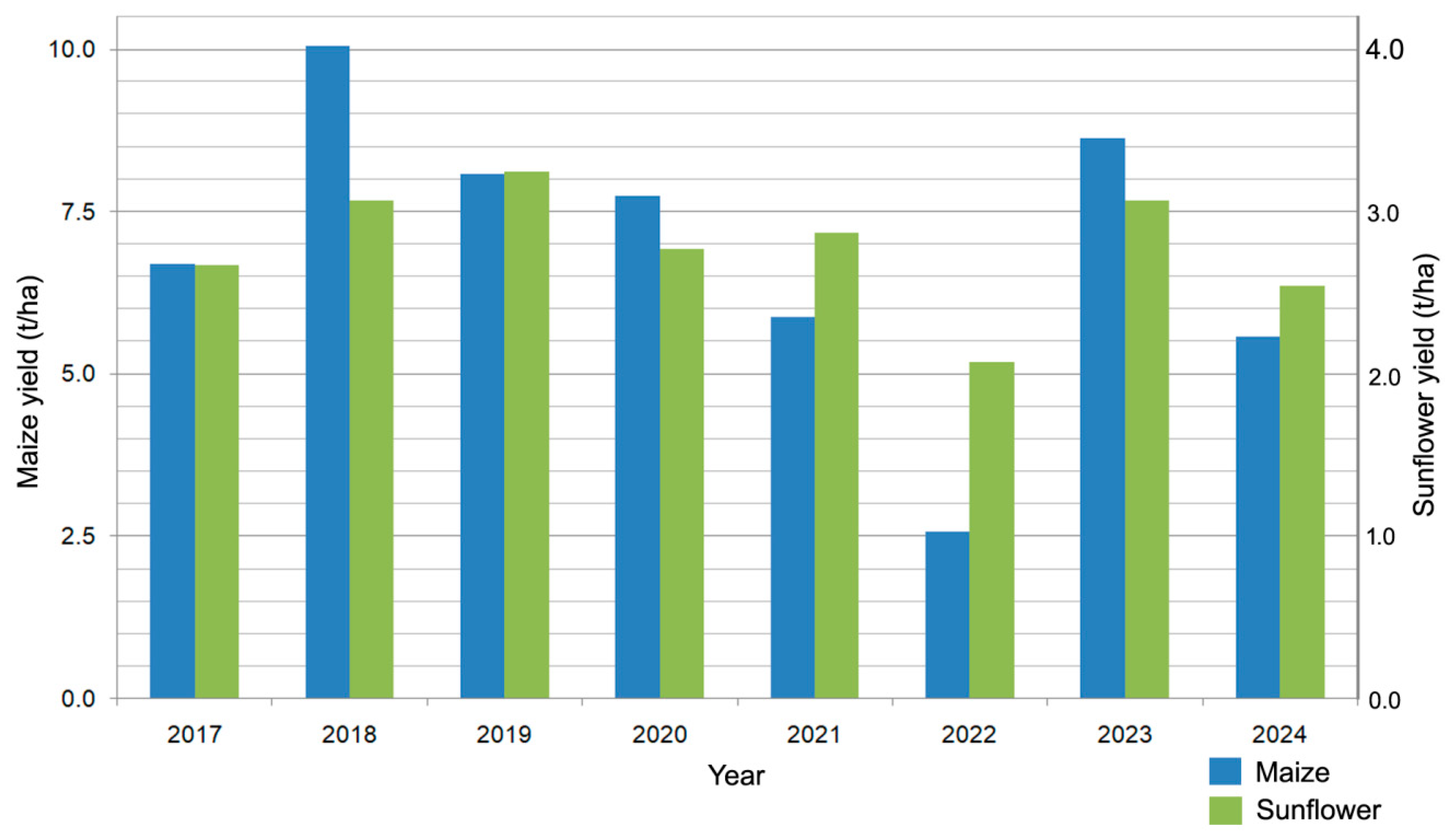 Preprints 187876 g002