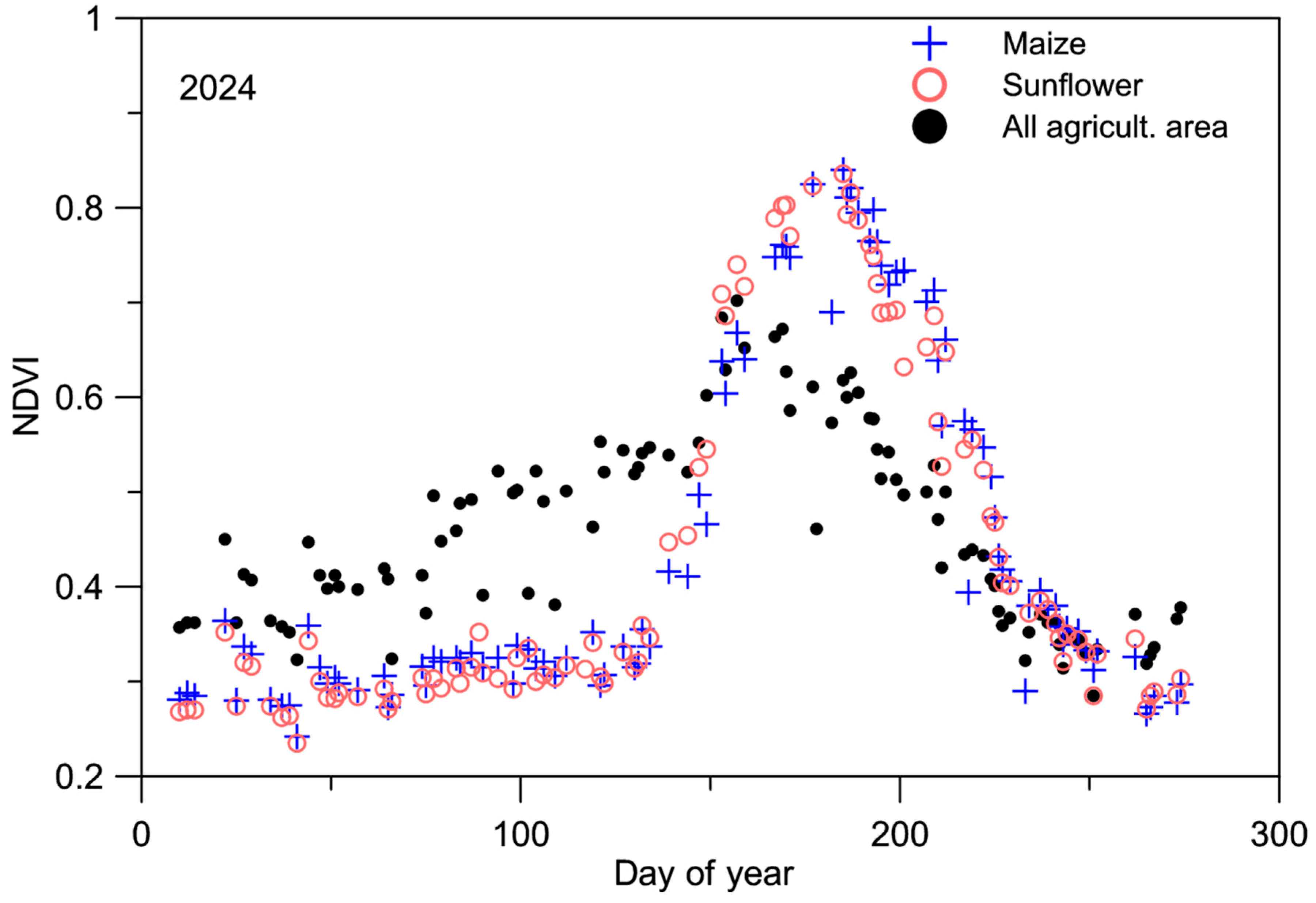 Preprints 187876 g004