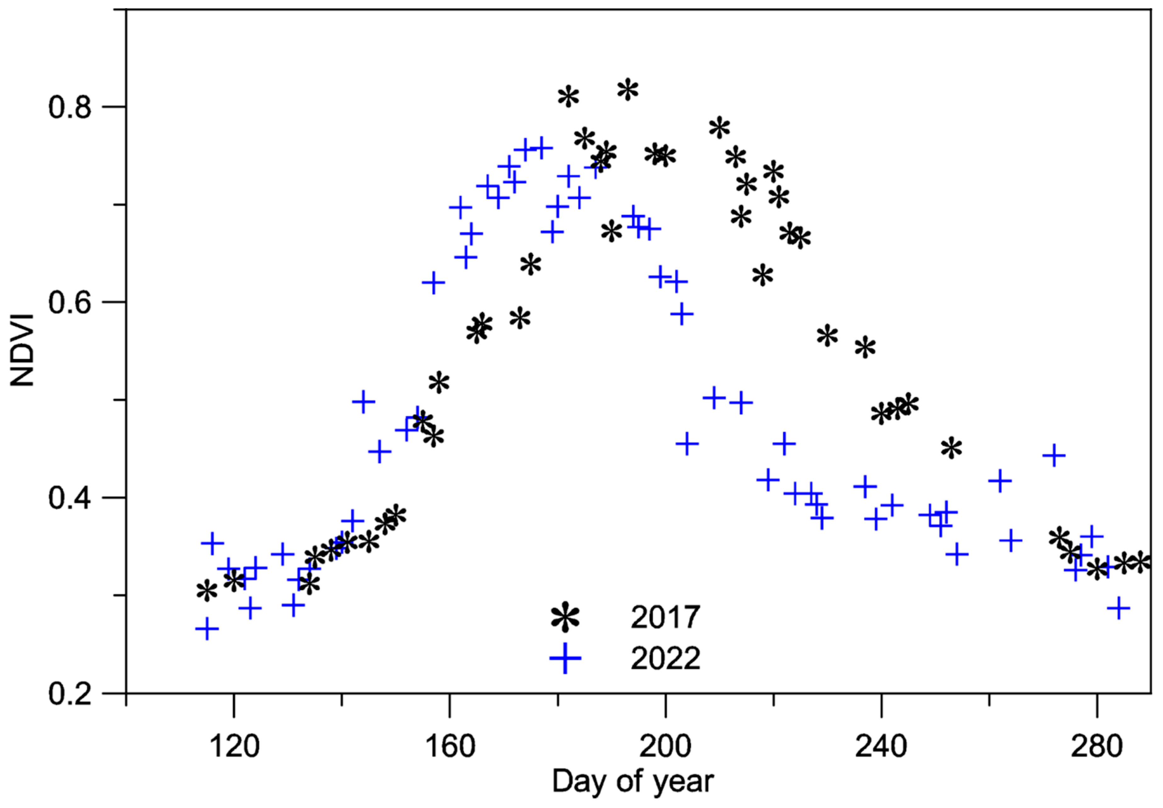 Preprints 187876 g005