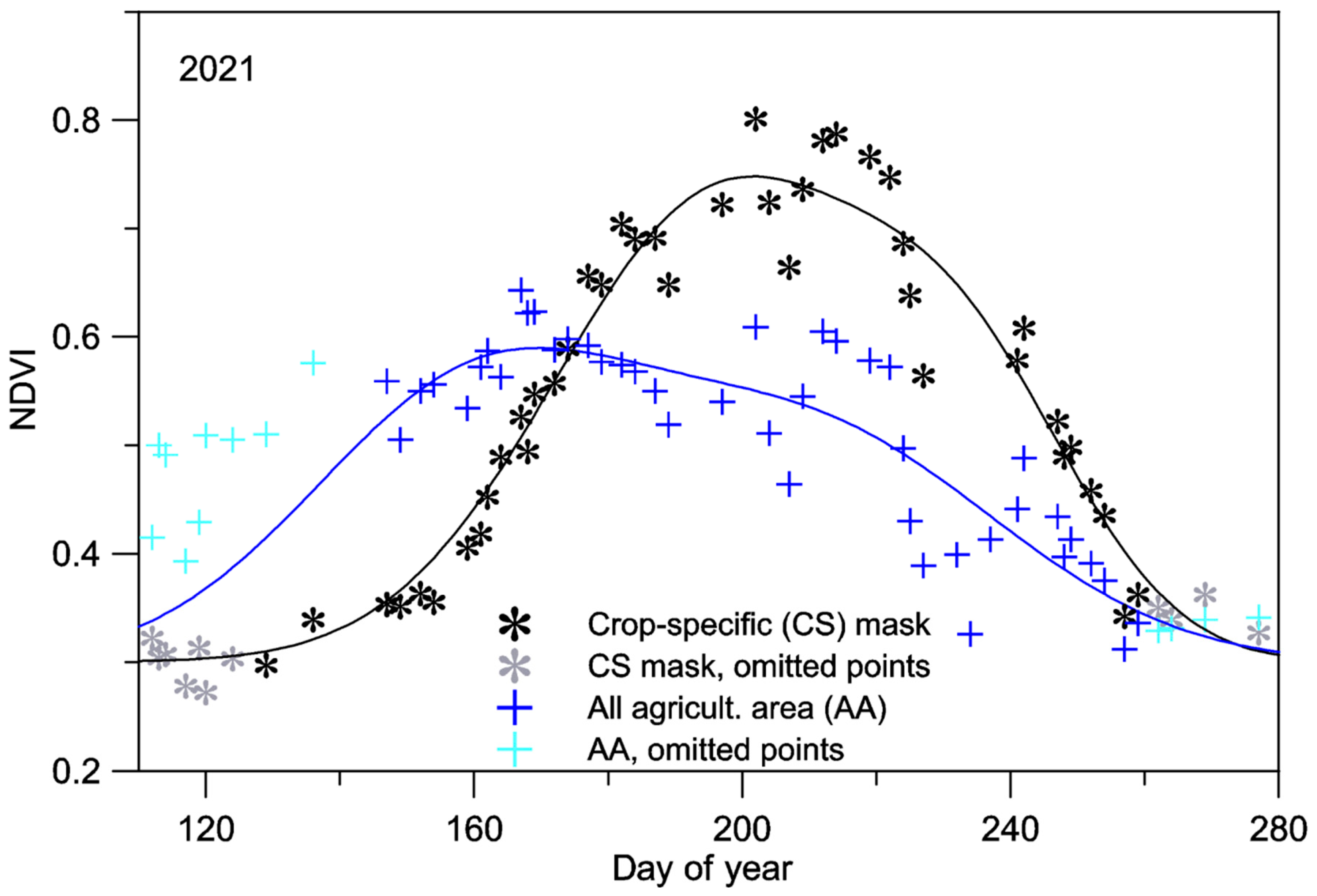 Preprints 187876 g006