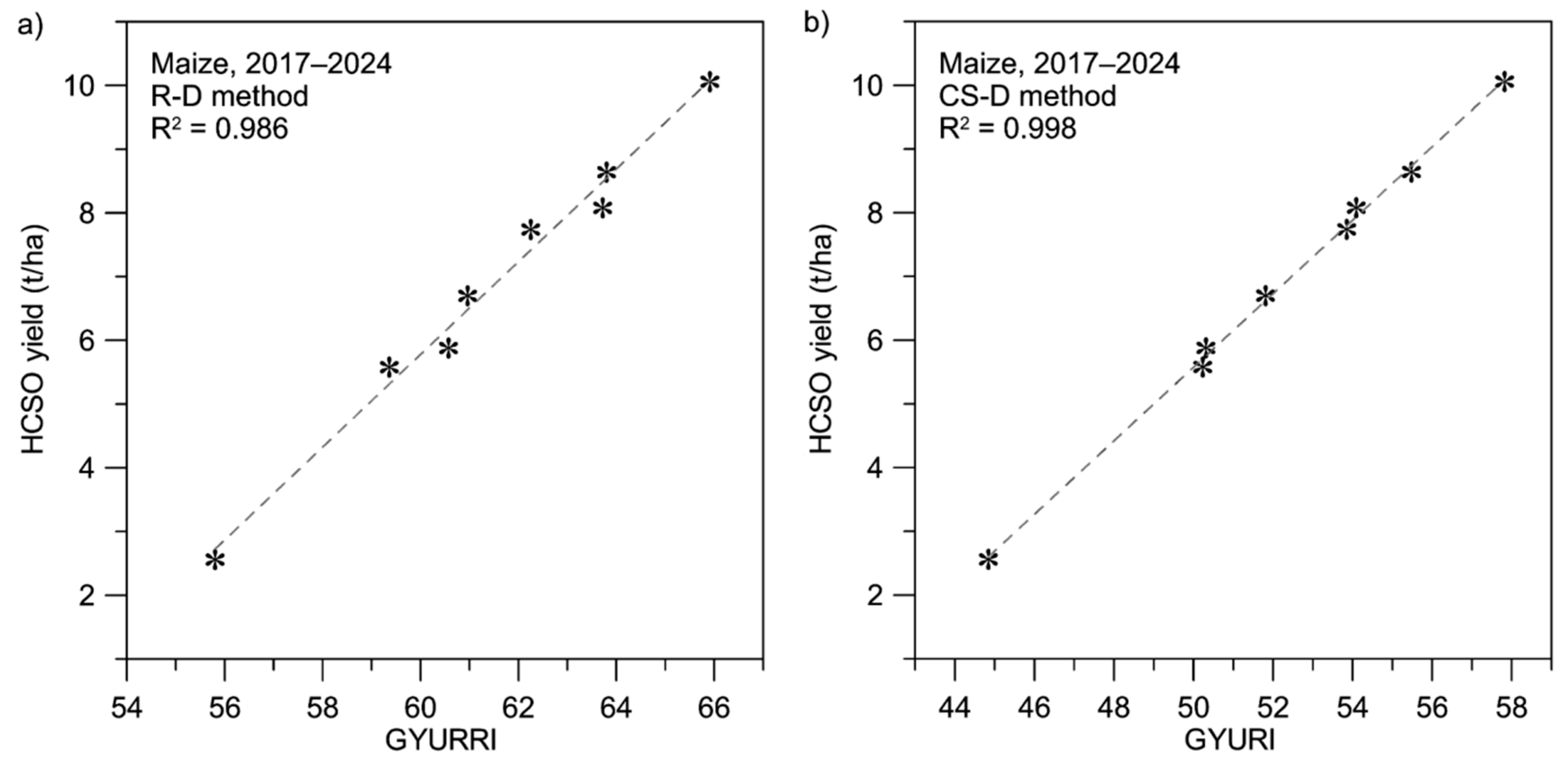 Preprints 187876 g007