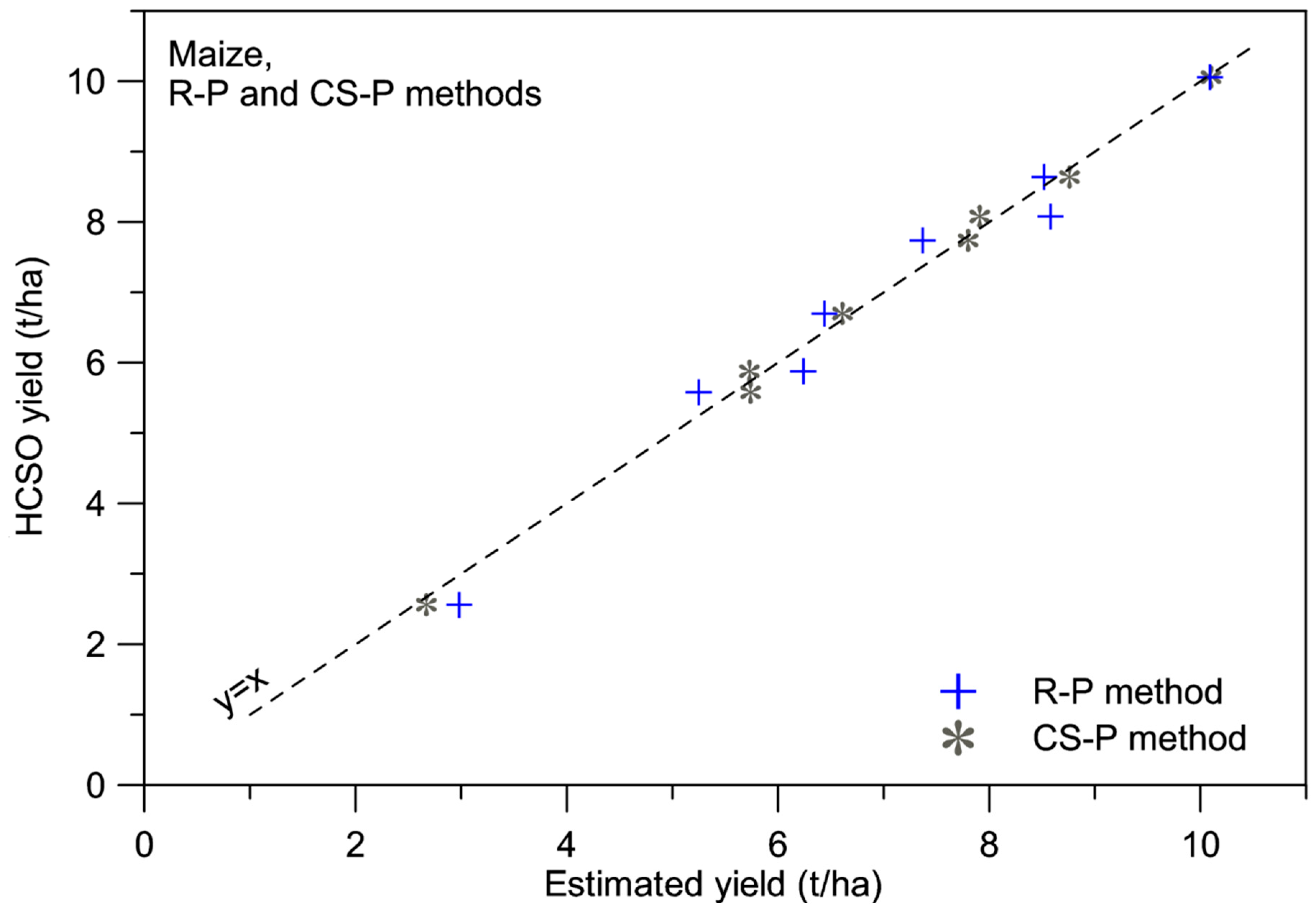 Preprints 187876 g008