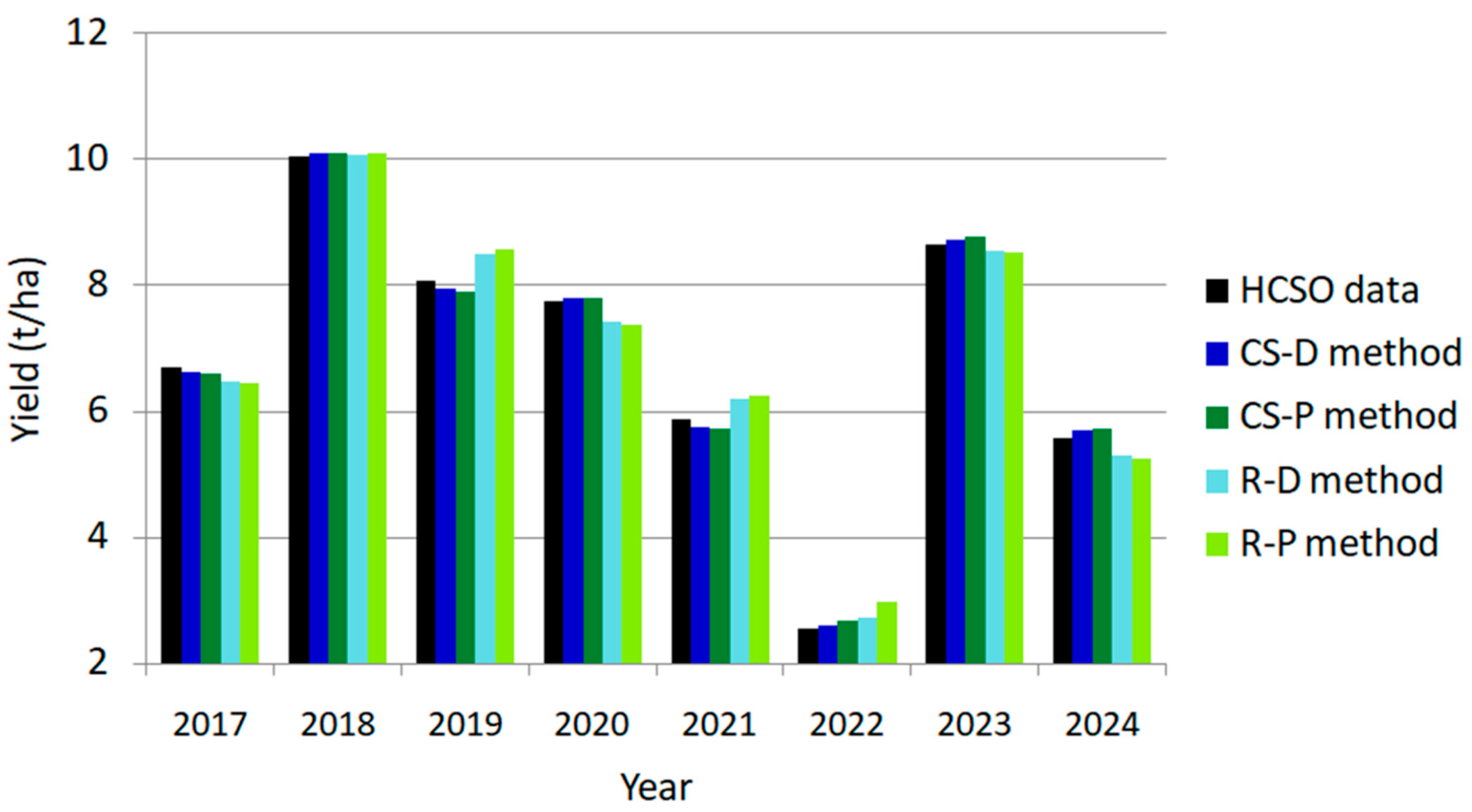Preprints 187876 g009