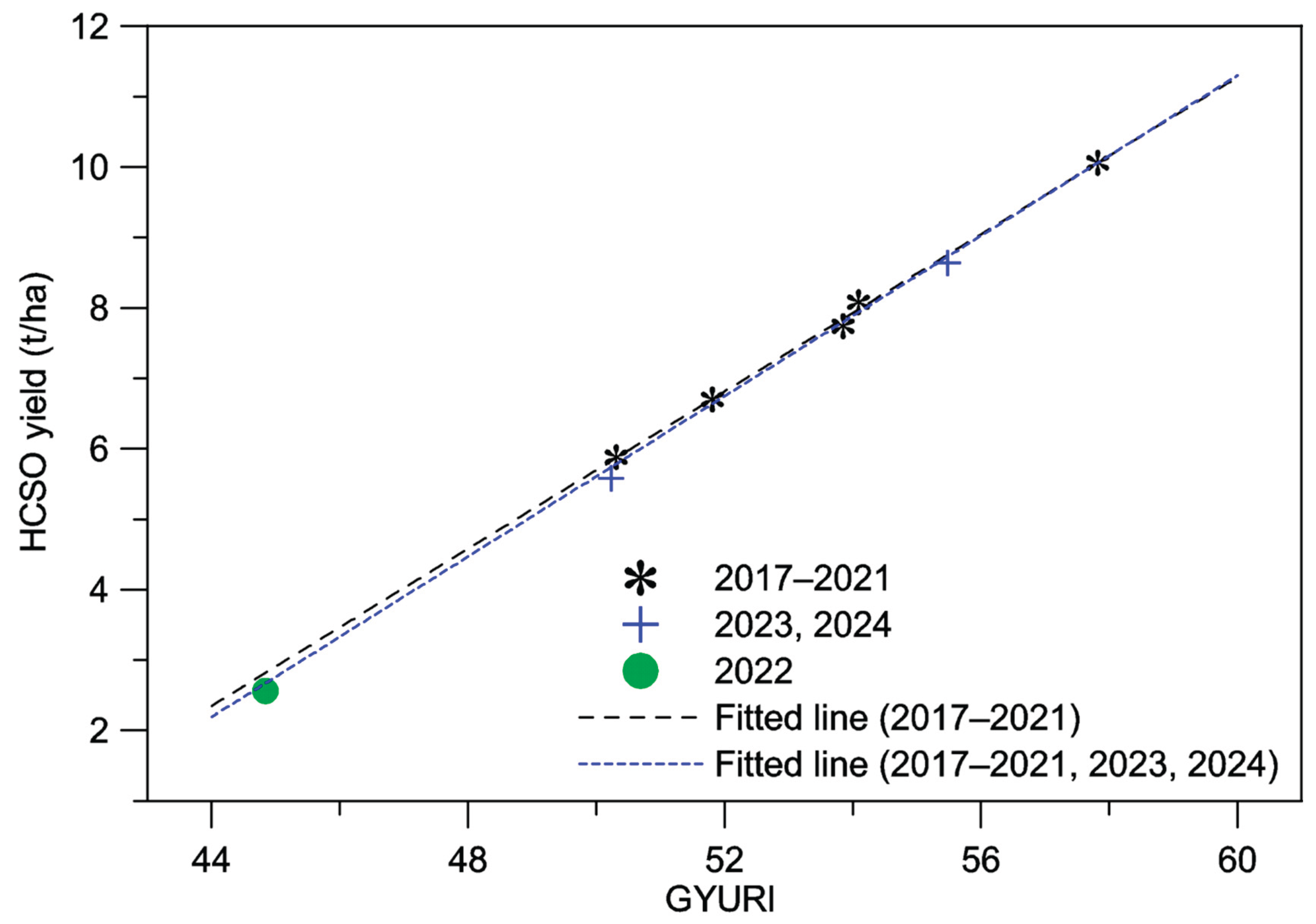 Preprints 187876 g010