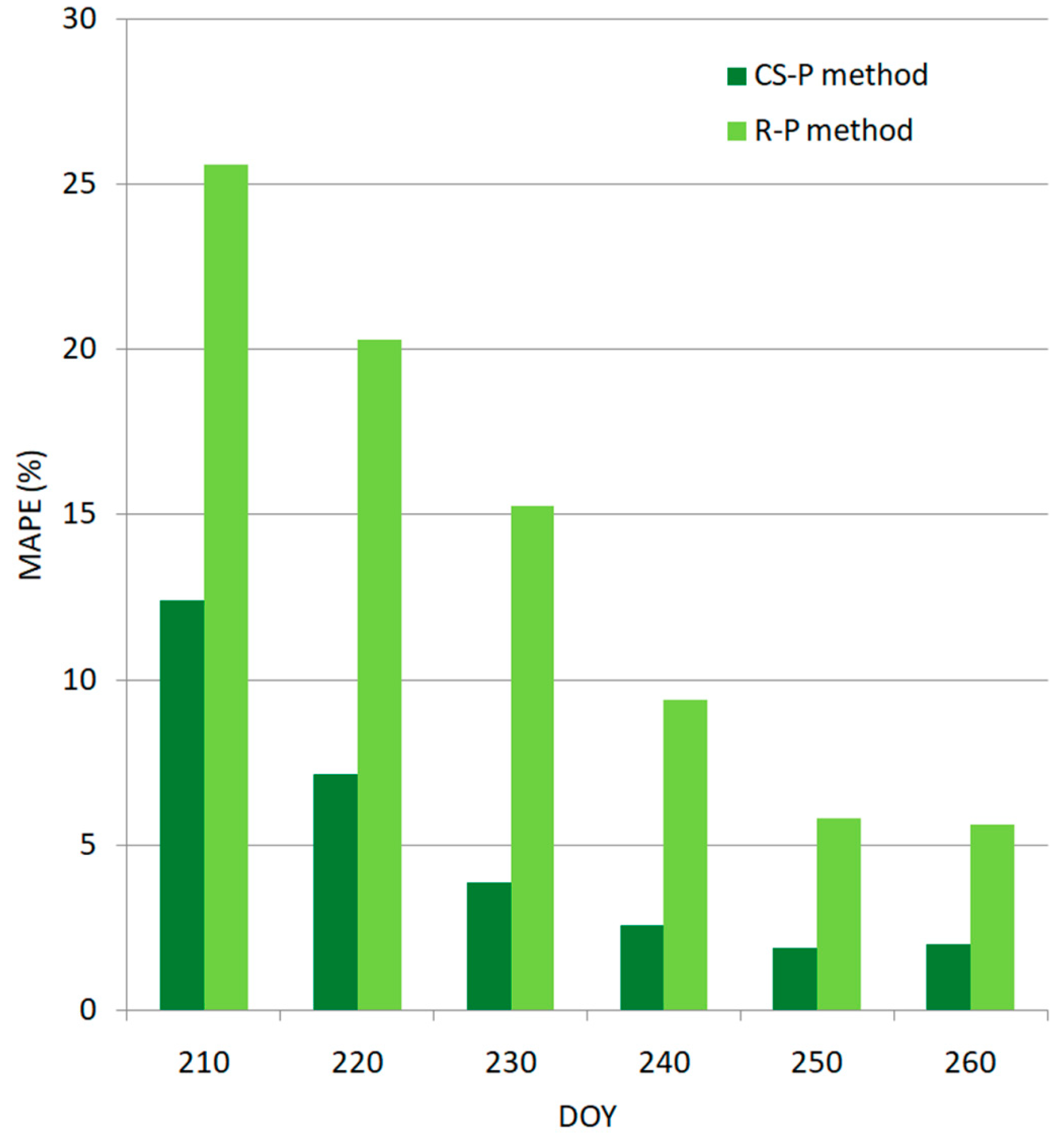 Preprints 187876 g012