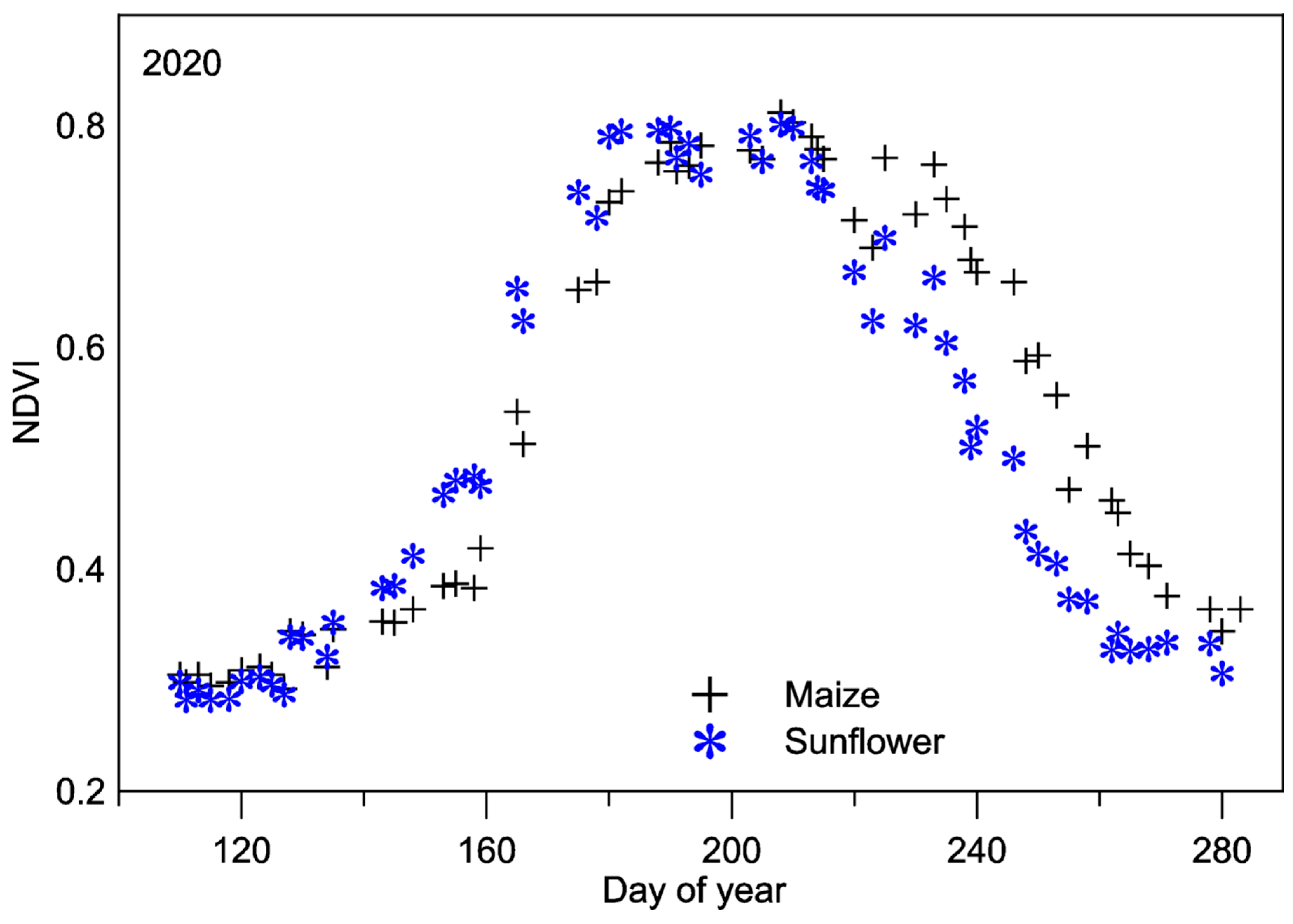 Preprints 187876 g013
