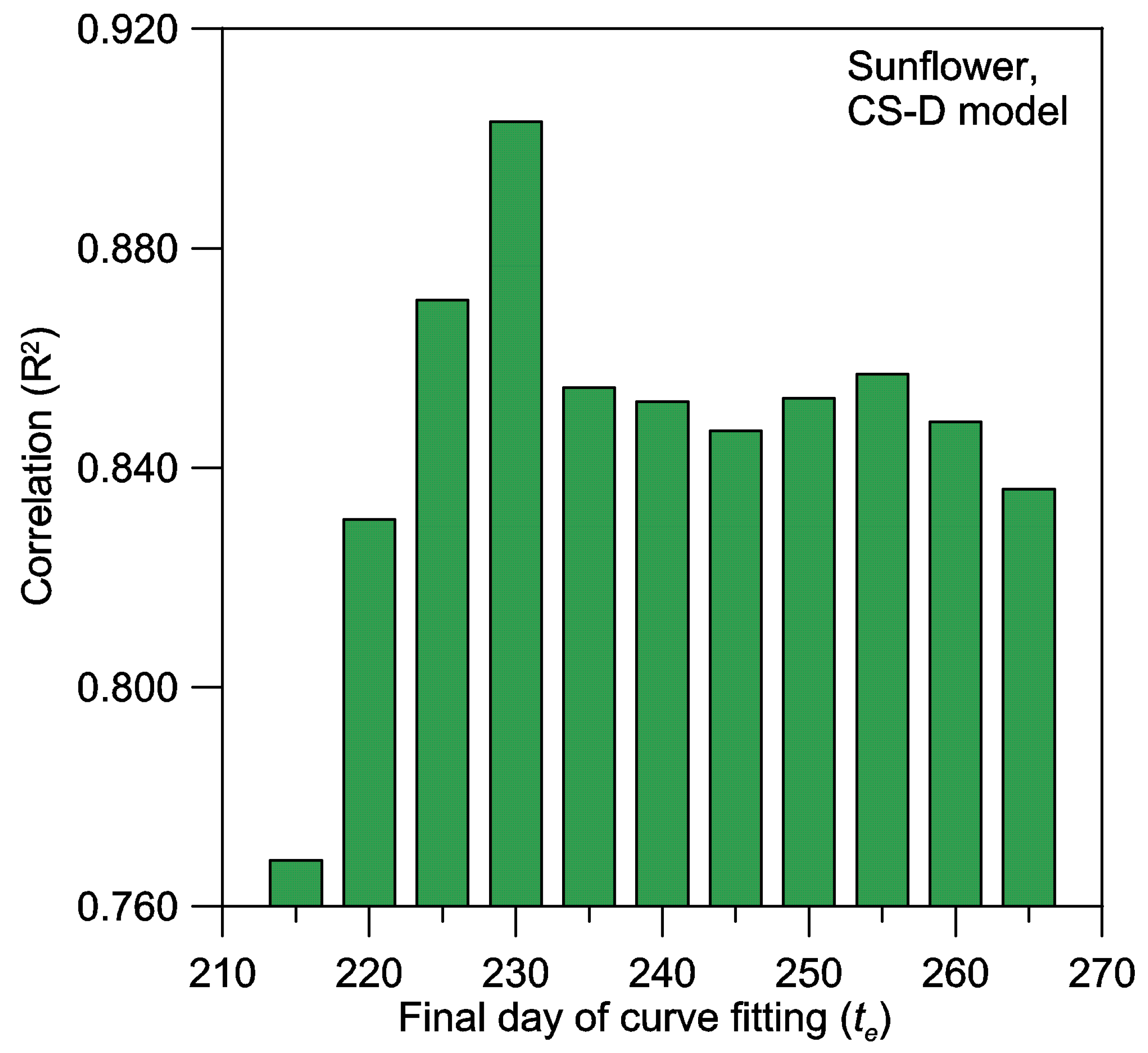 Preprints 187876 g014