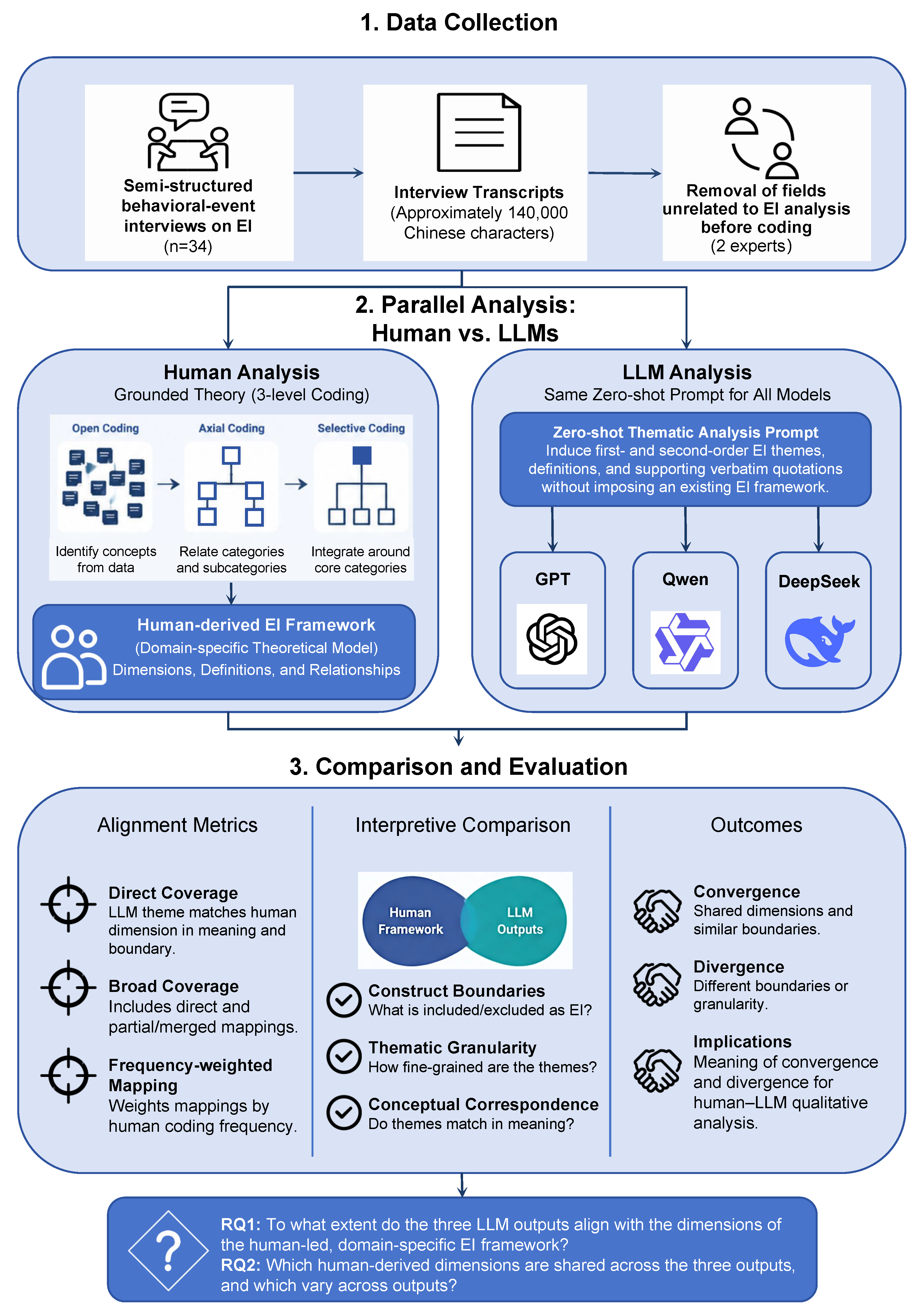 Preprints 229156 g001 Preprints 229156 g001
