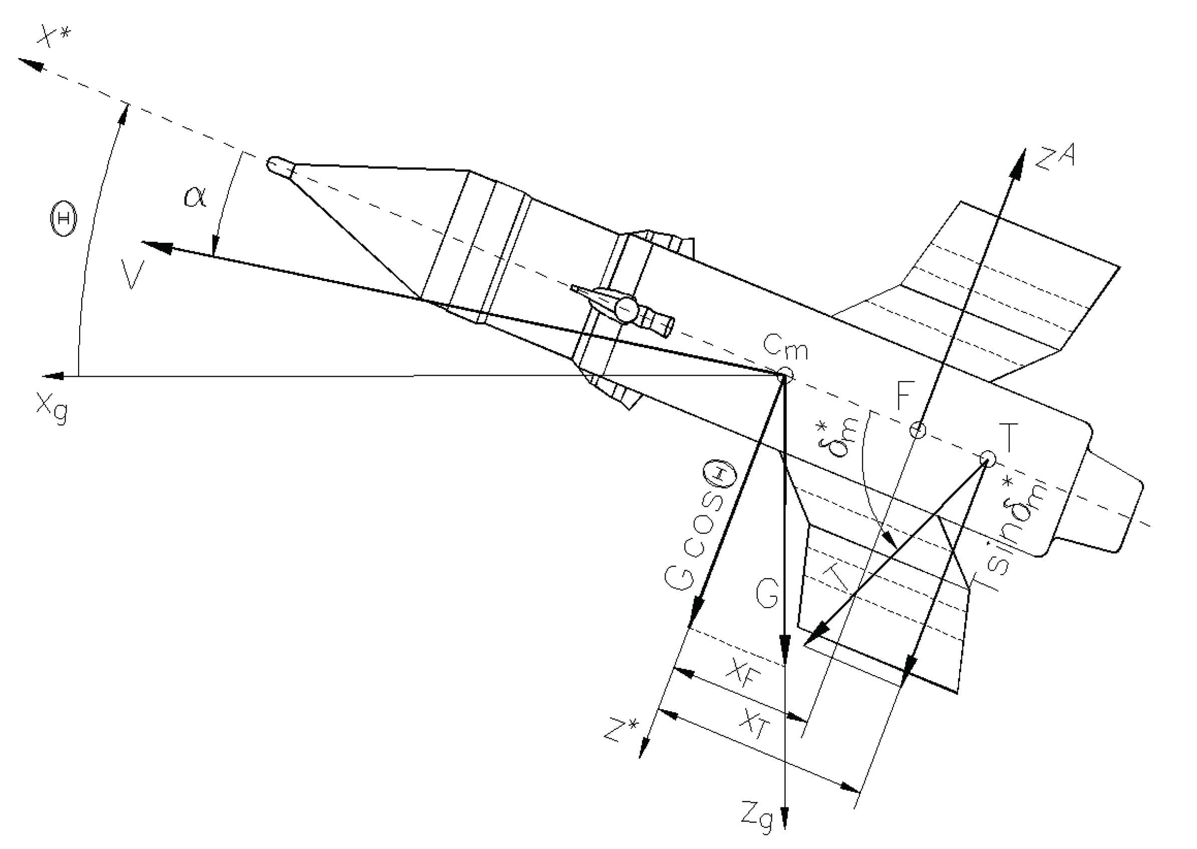 Preprints 173956 g001