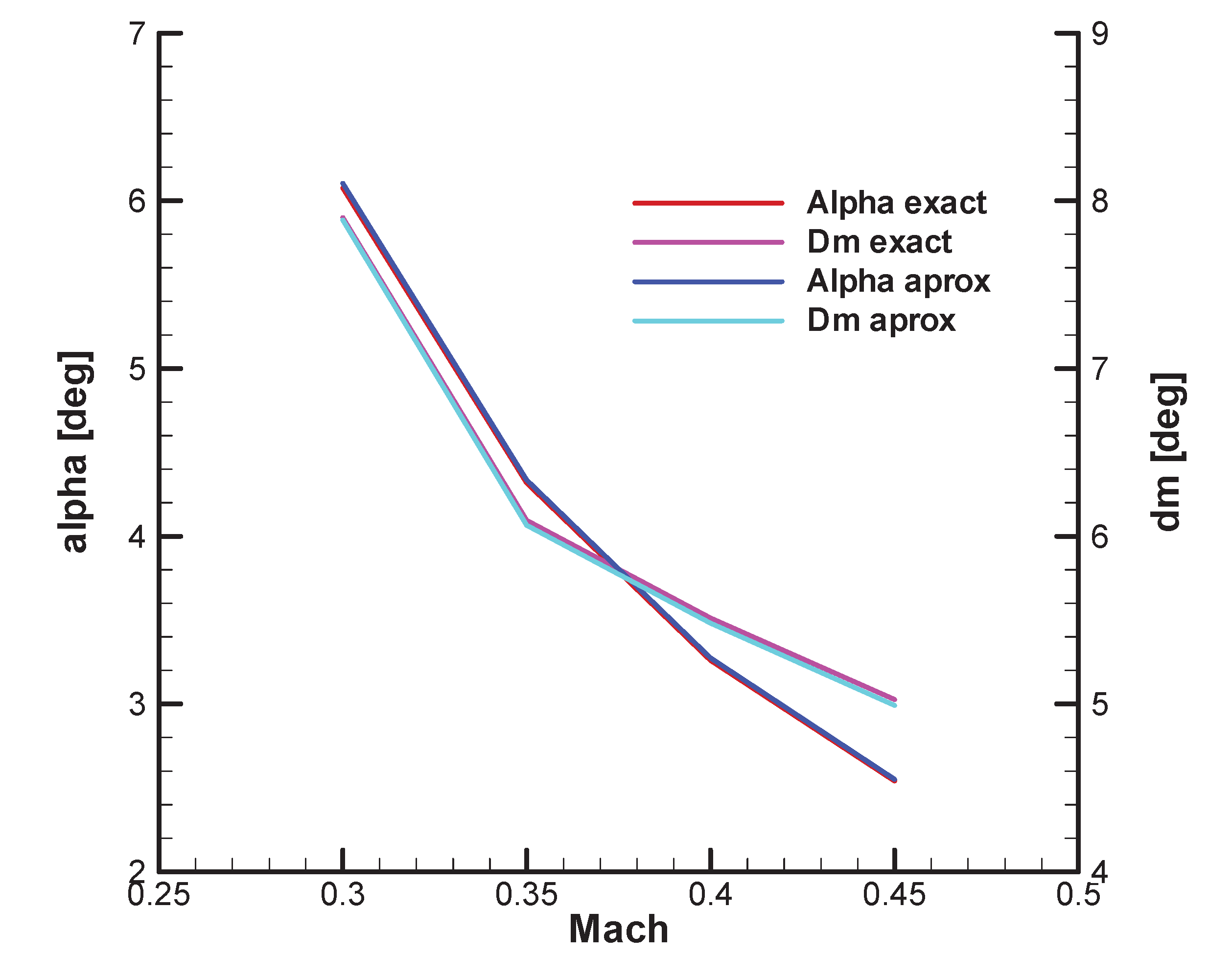 Preprints 173956 g002