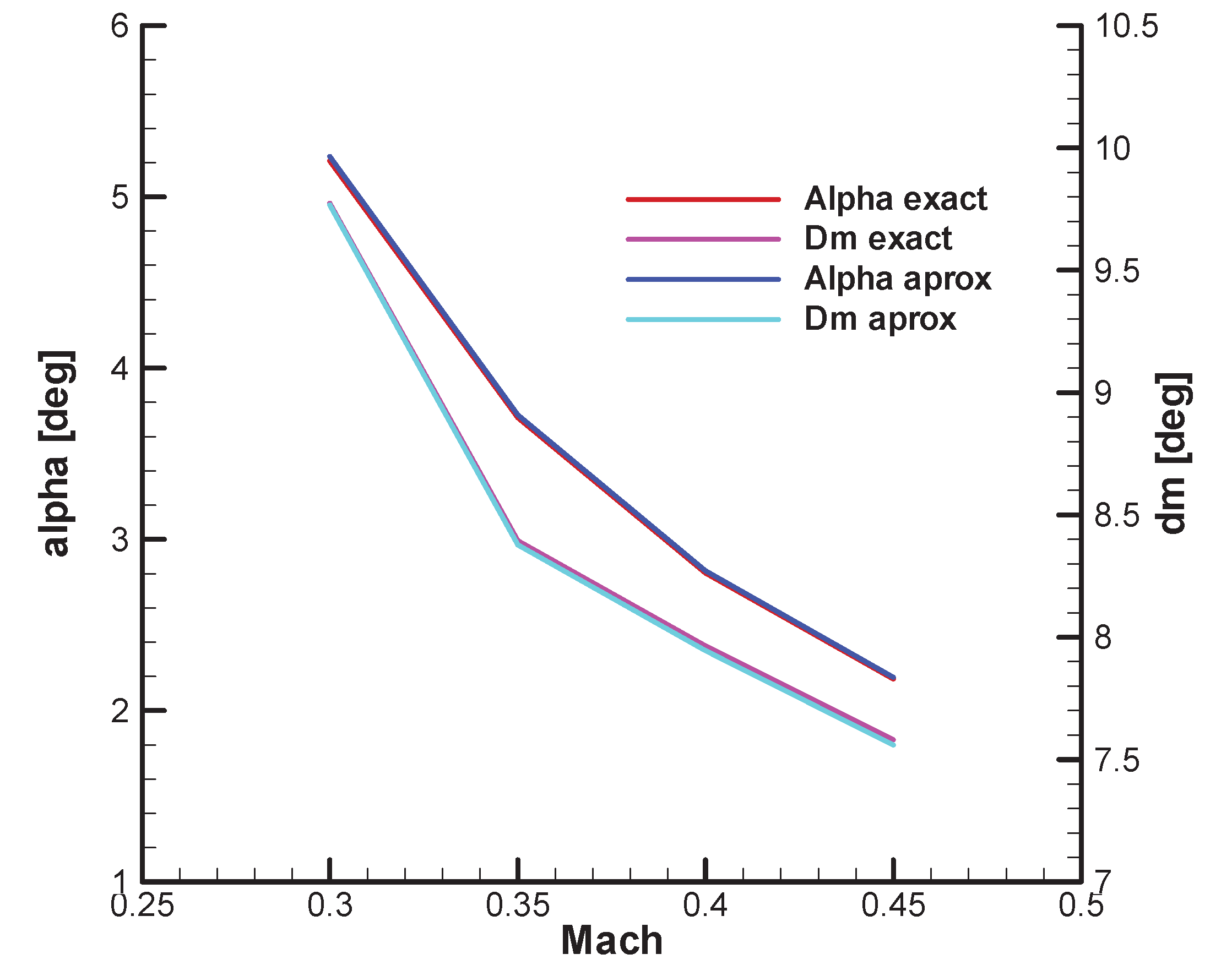 Preprints 173956 g003