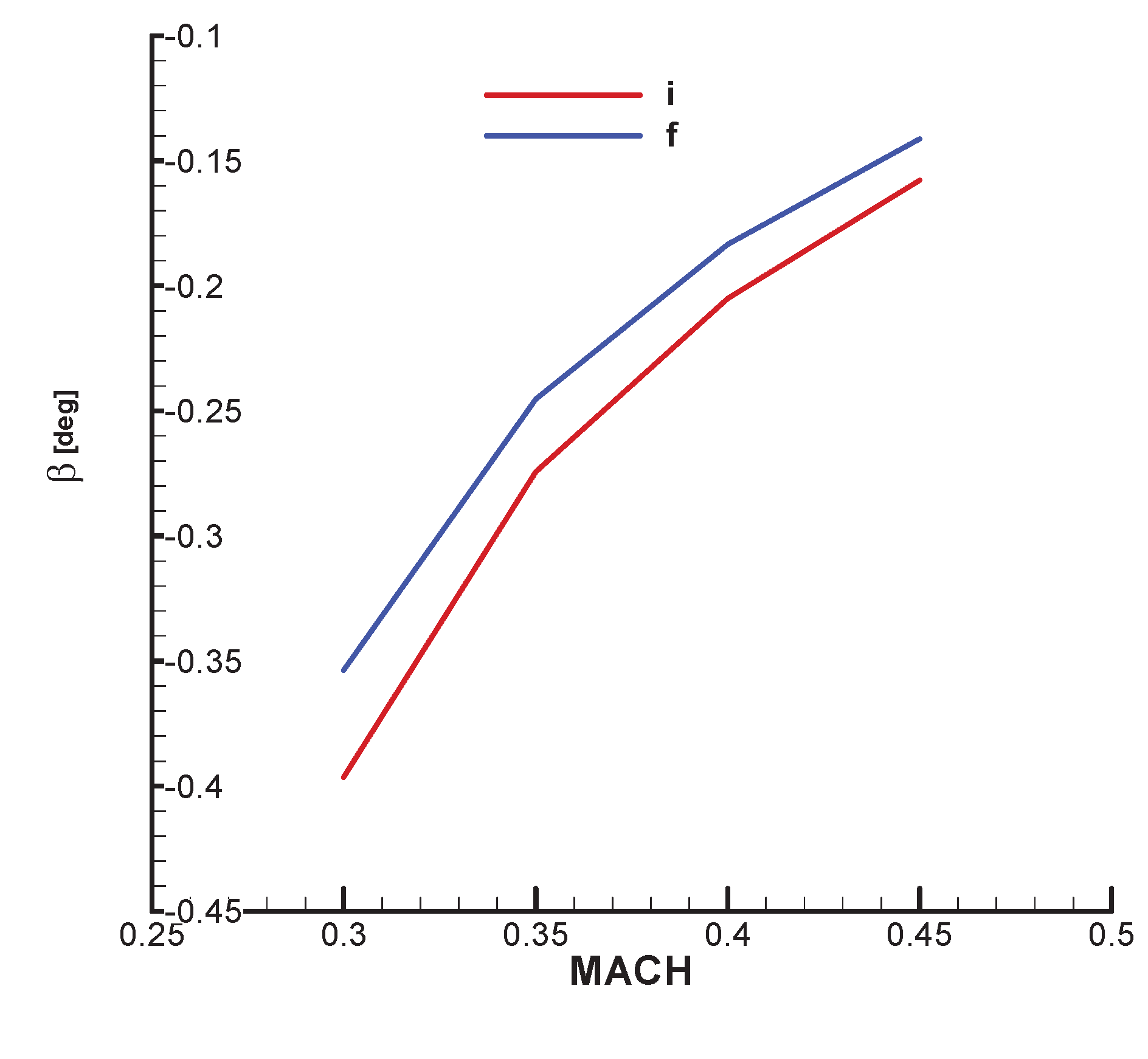 Preprints 173956 g004