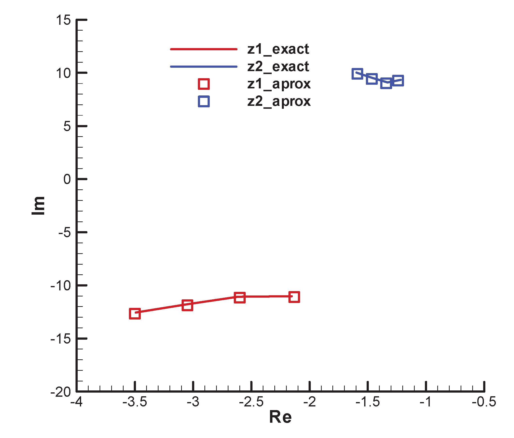 Preprints 173956 g005