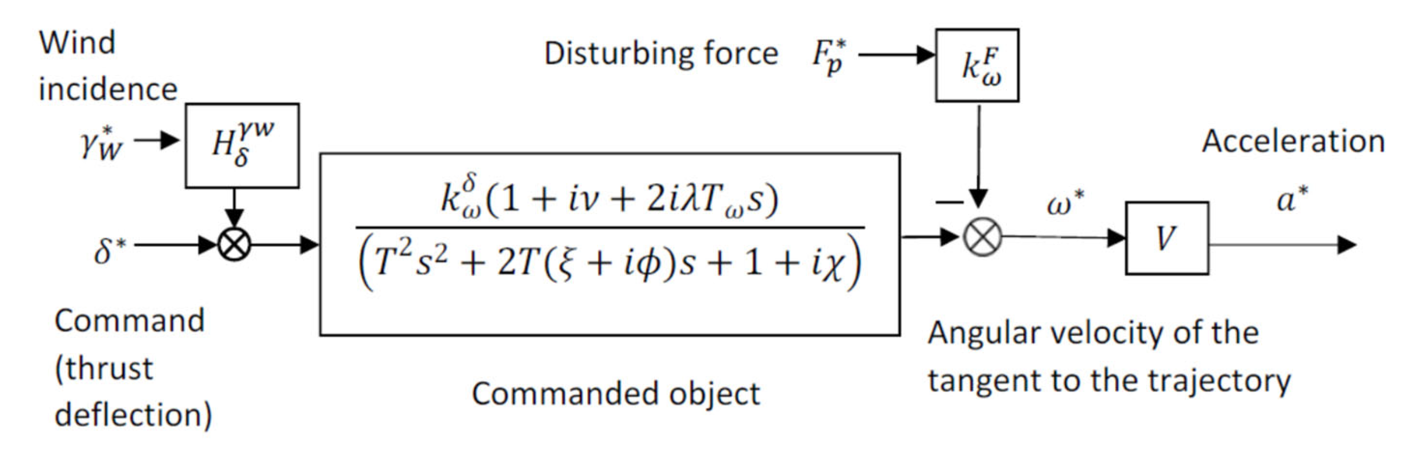 Preprints 173956 g007