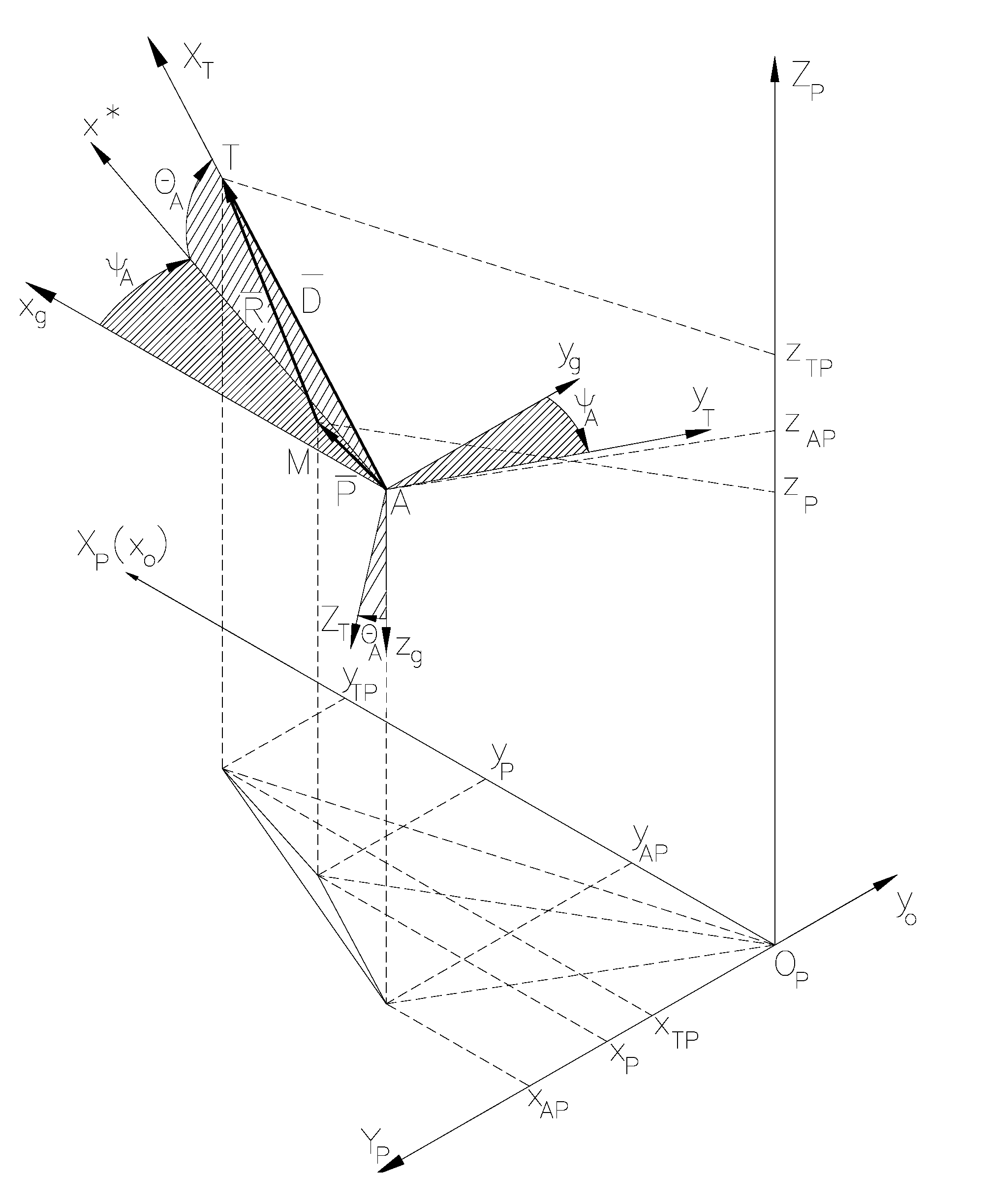 Preprints 173956 g008