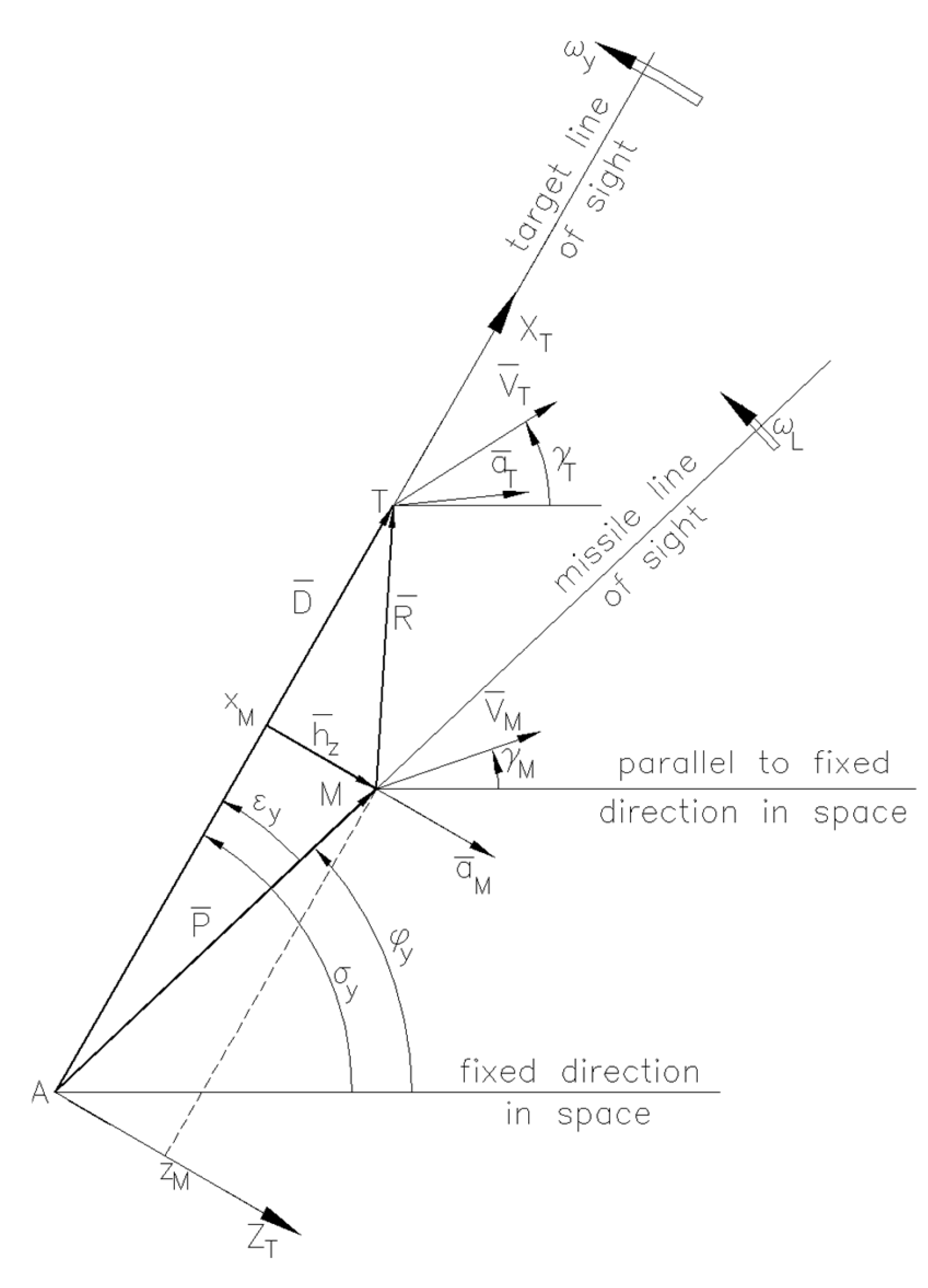 Preprints 173956 g009