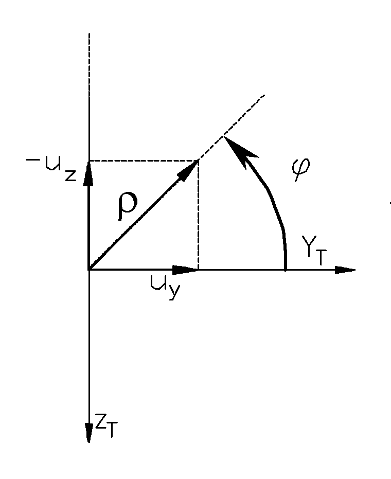 Preprints 173956 g011