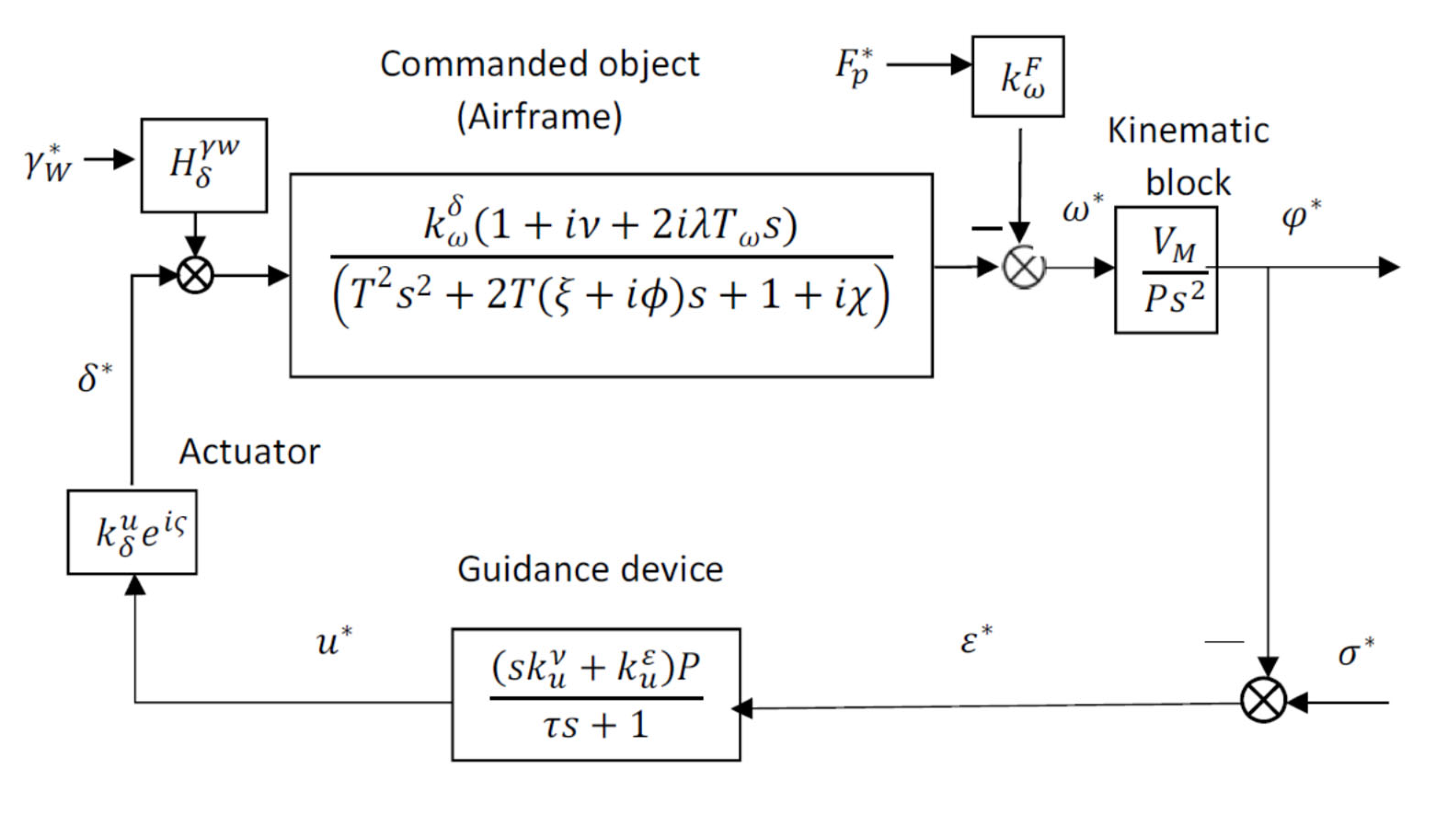 Preprints 173956 g012