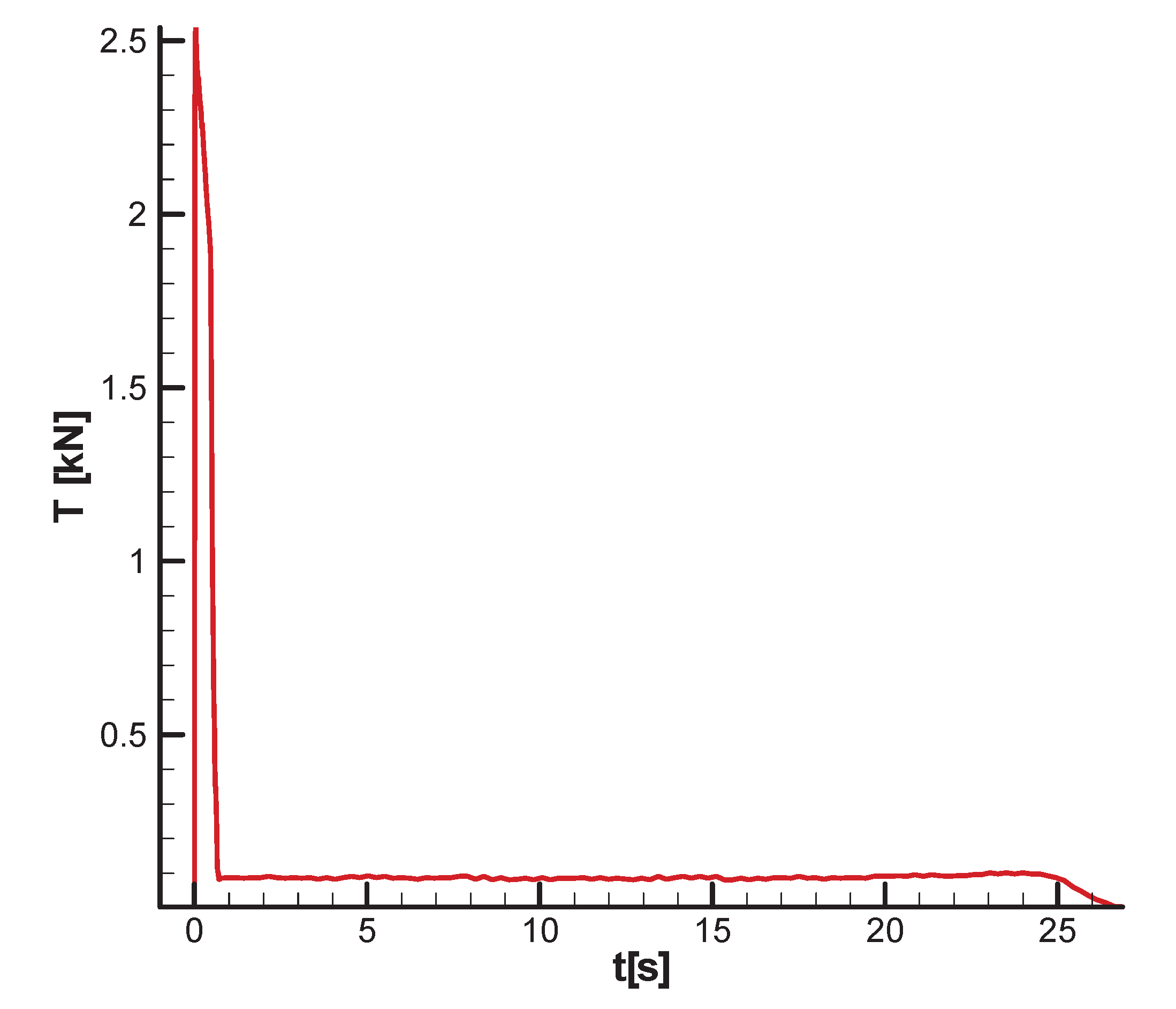Preprints 173956 g014
