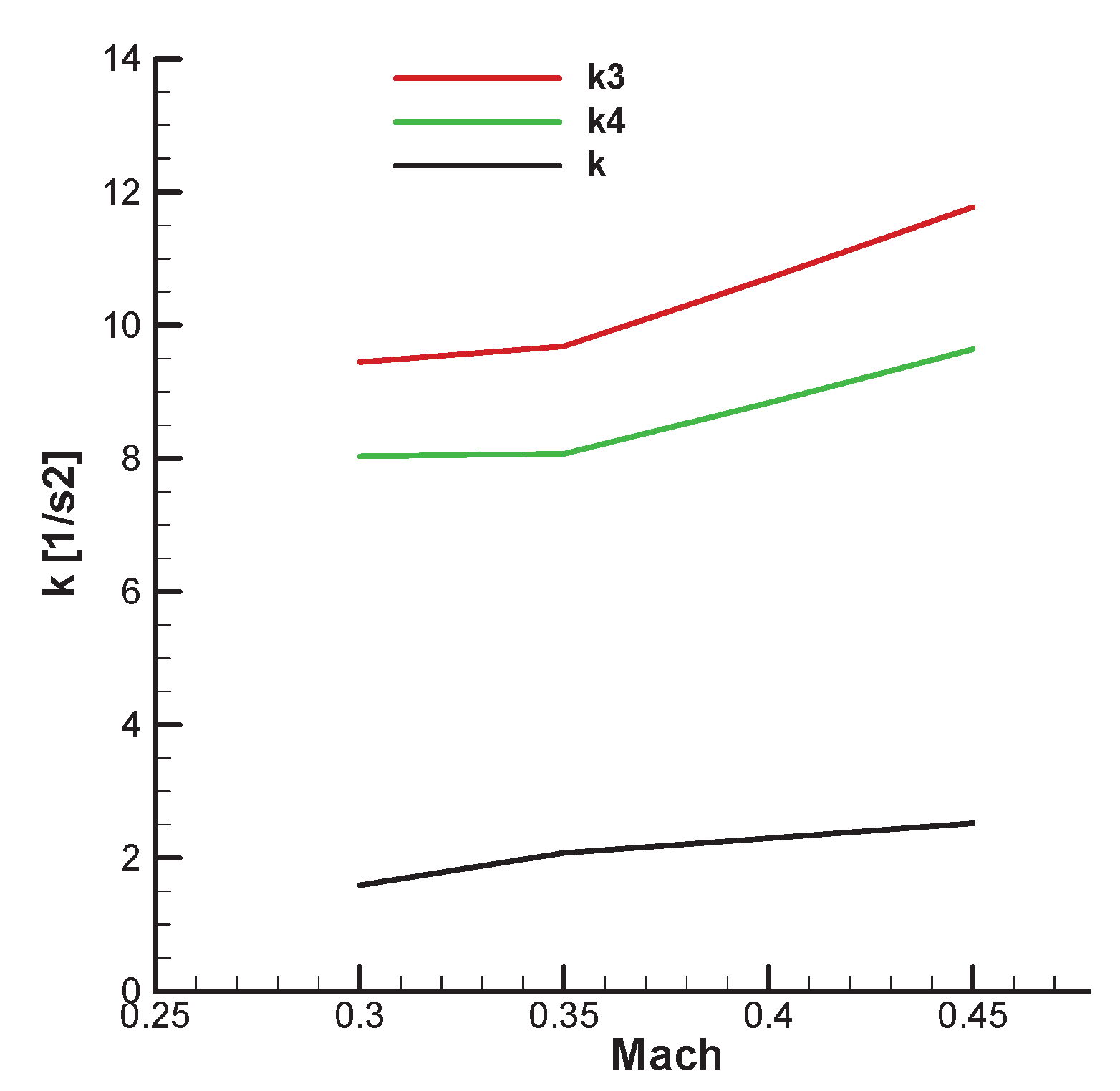 Preprints 173956 g017