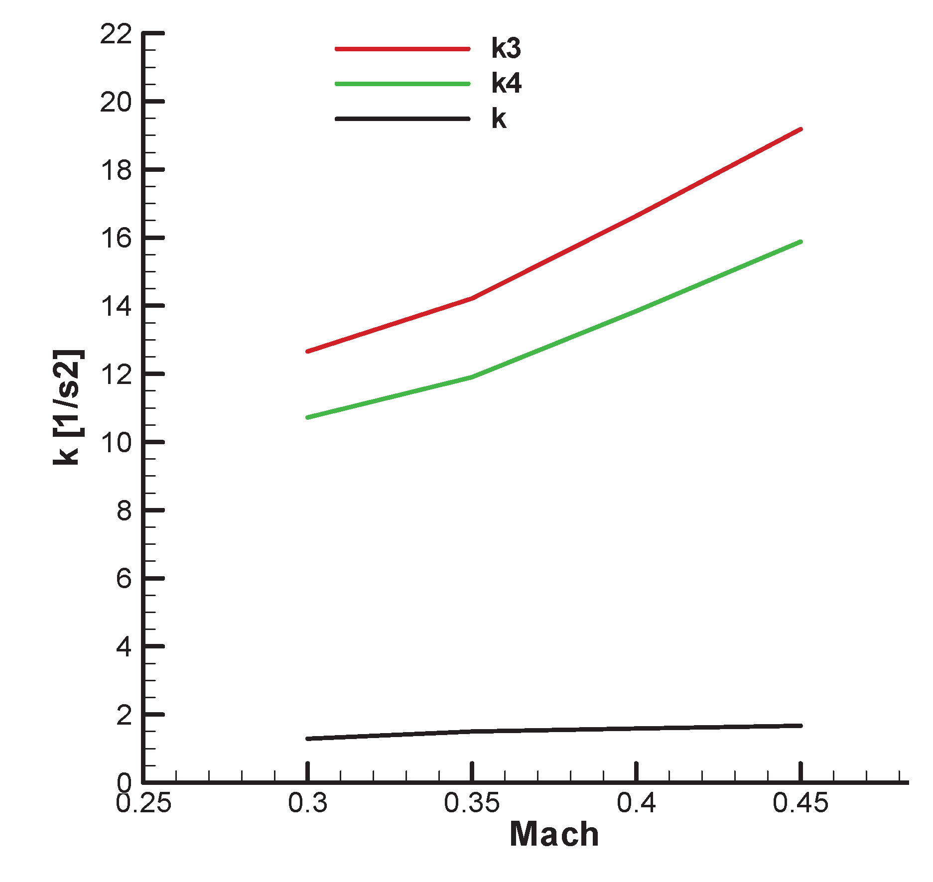 Preprints 173956 g018