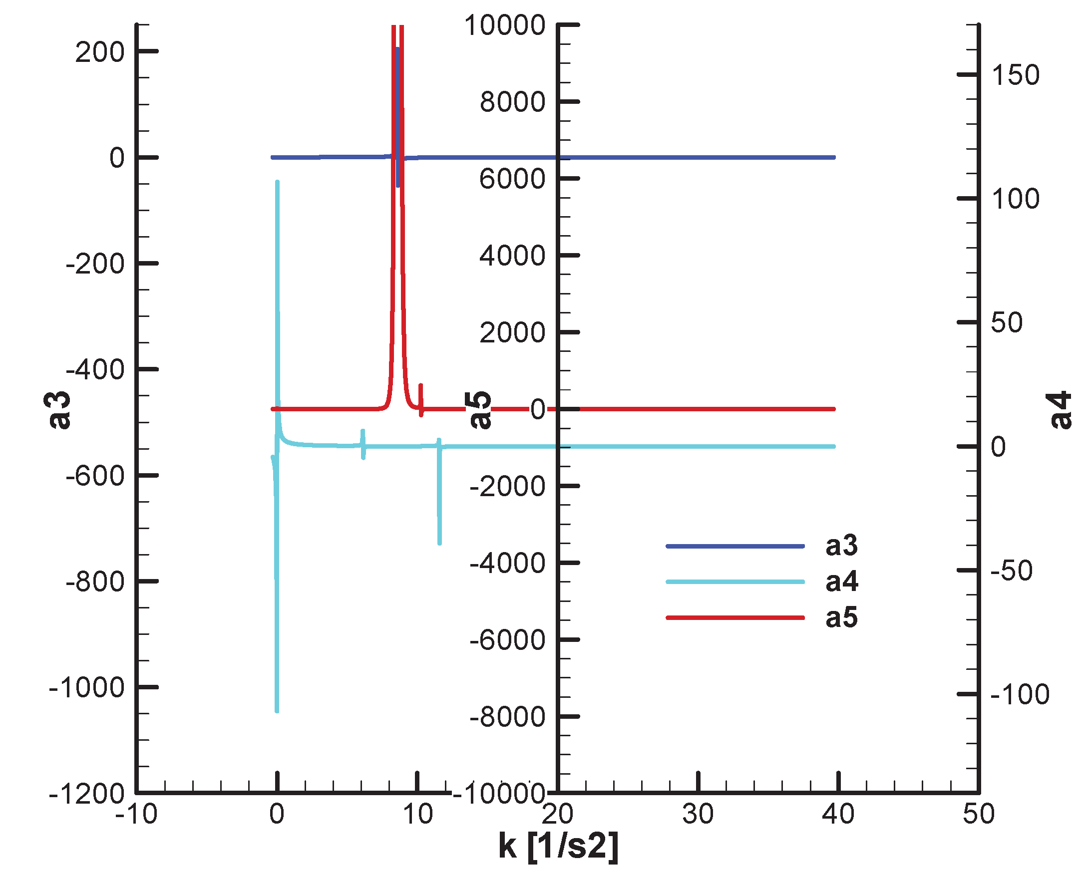 Preprints 173956 g019