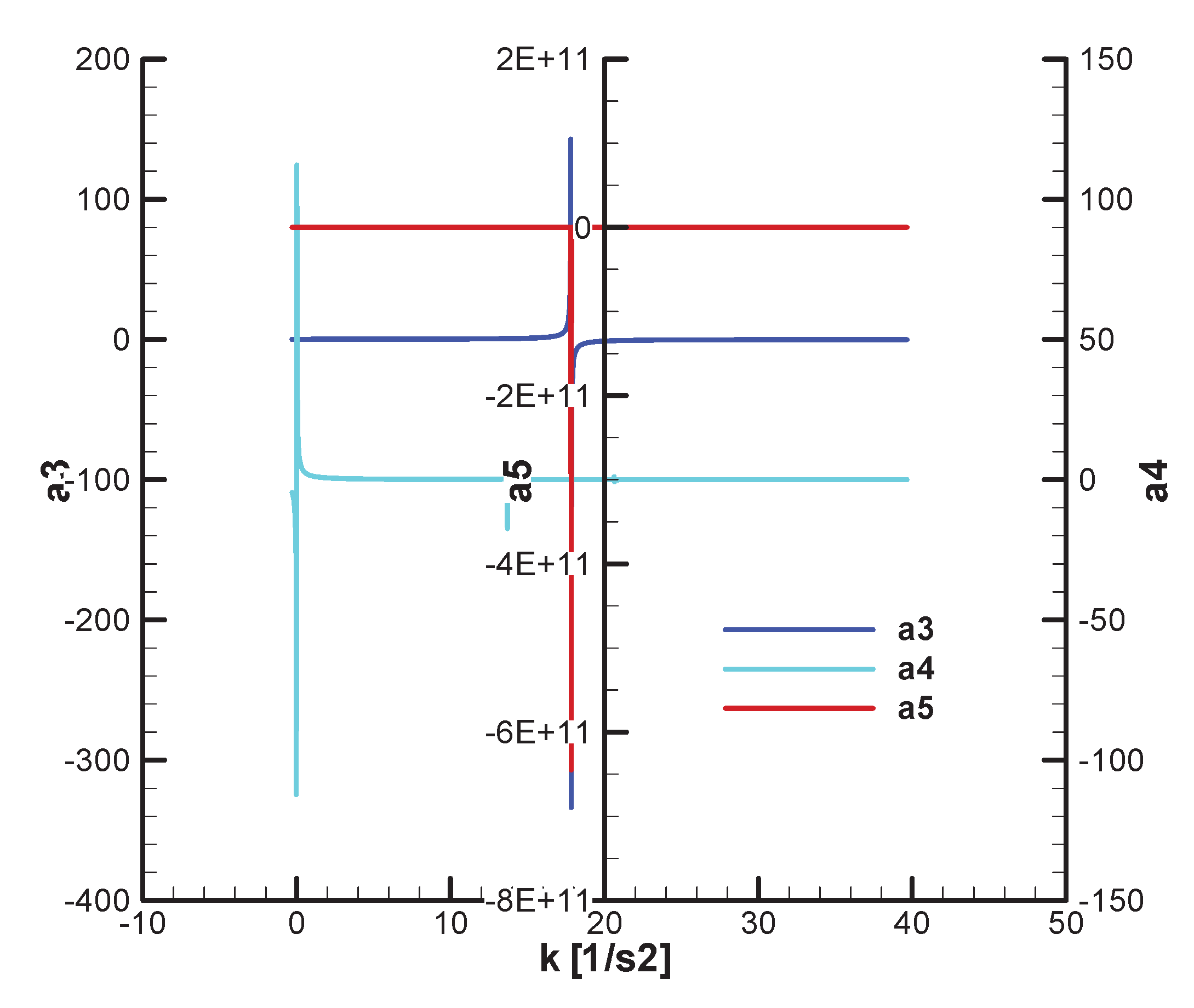 Preprints 173956 g021