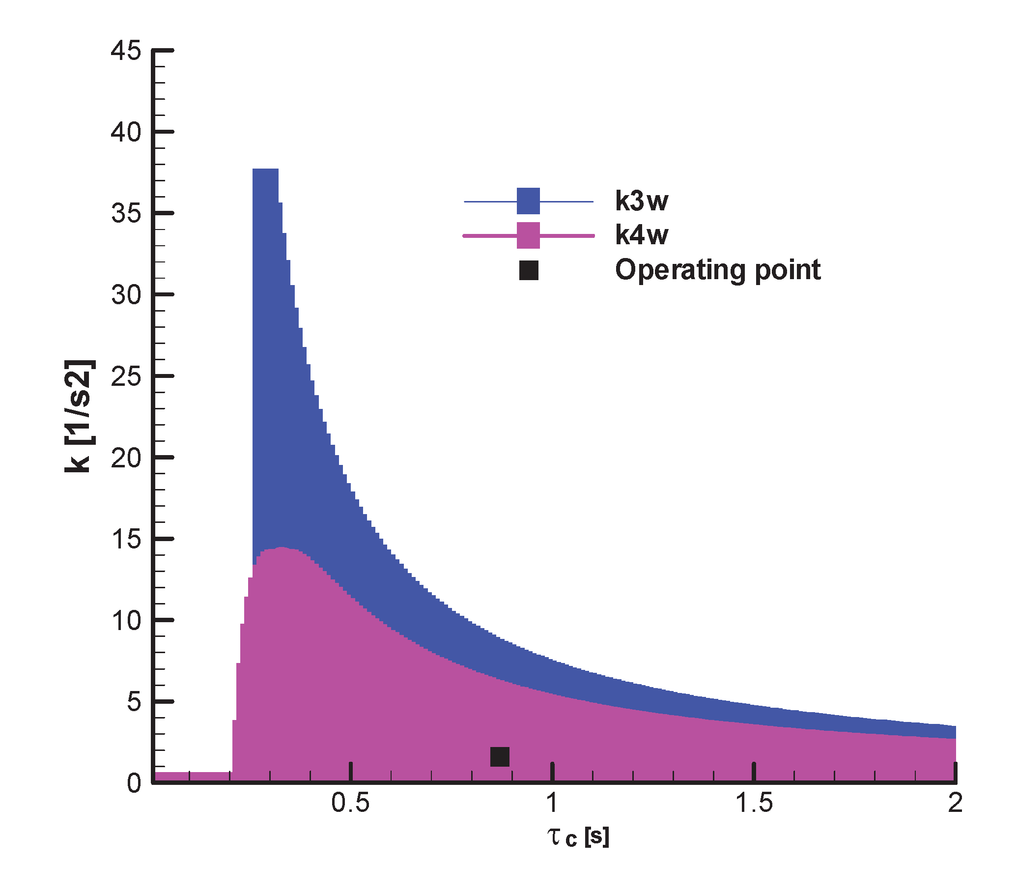 Preprints 173956 g023