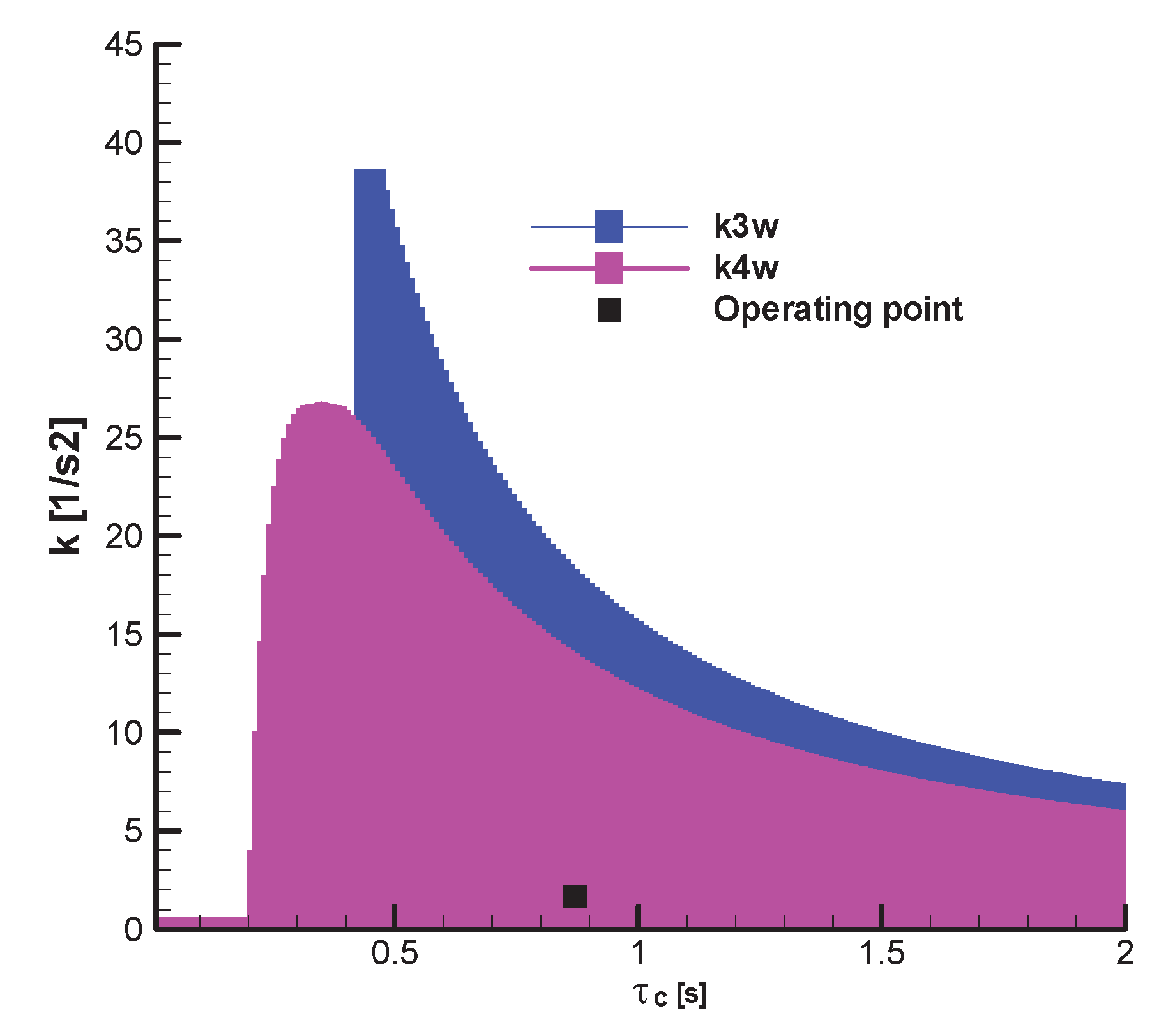 Preprints 173956 g024