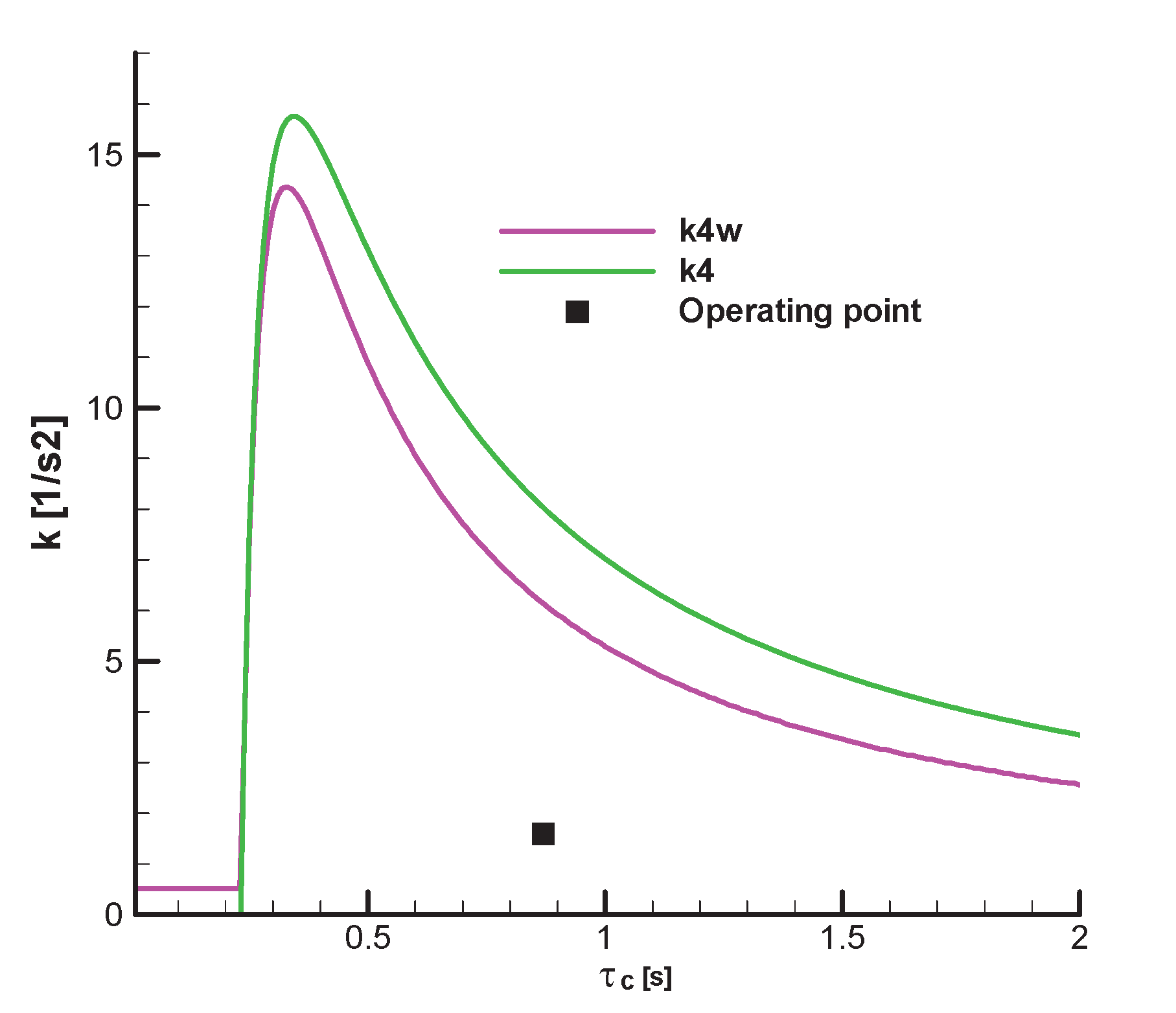 Preprints 173956 g025