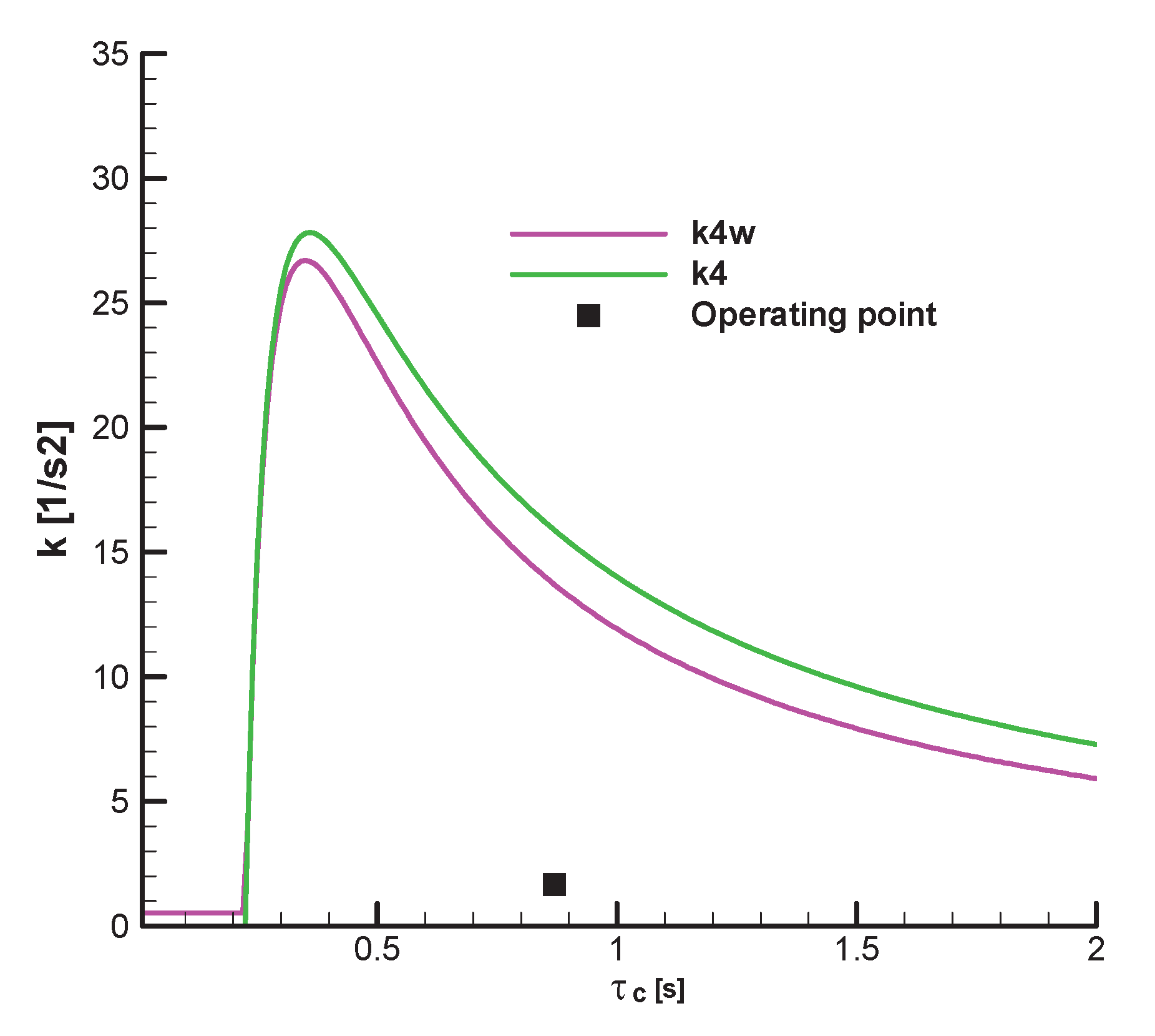 Preprints 173956 g026