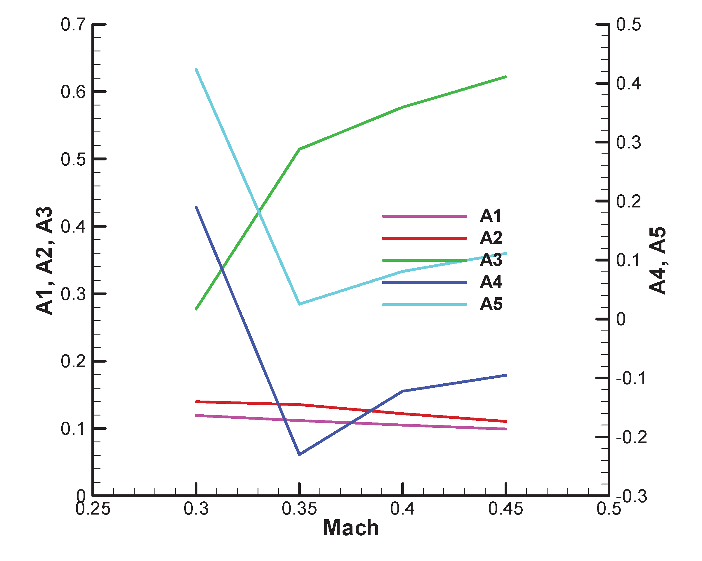 Preprints 173956 g027