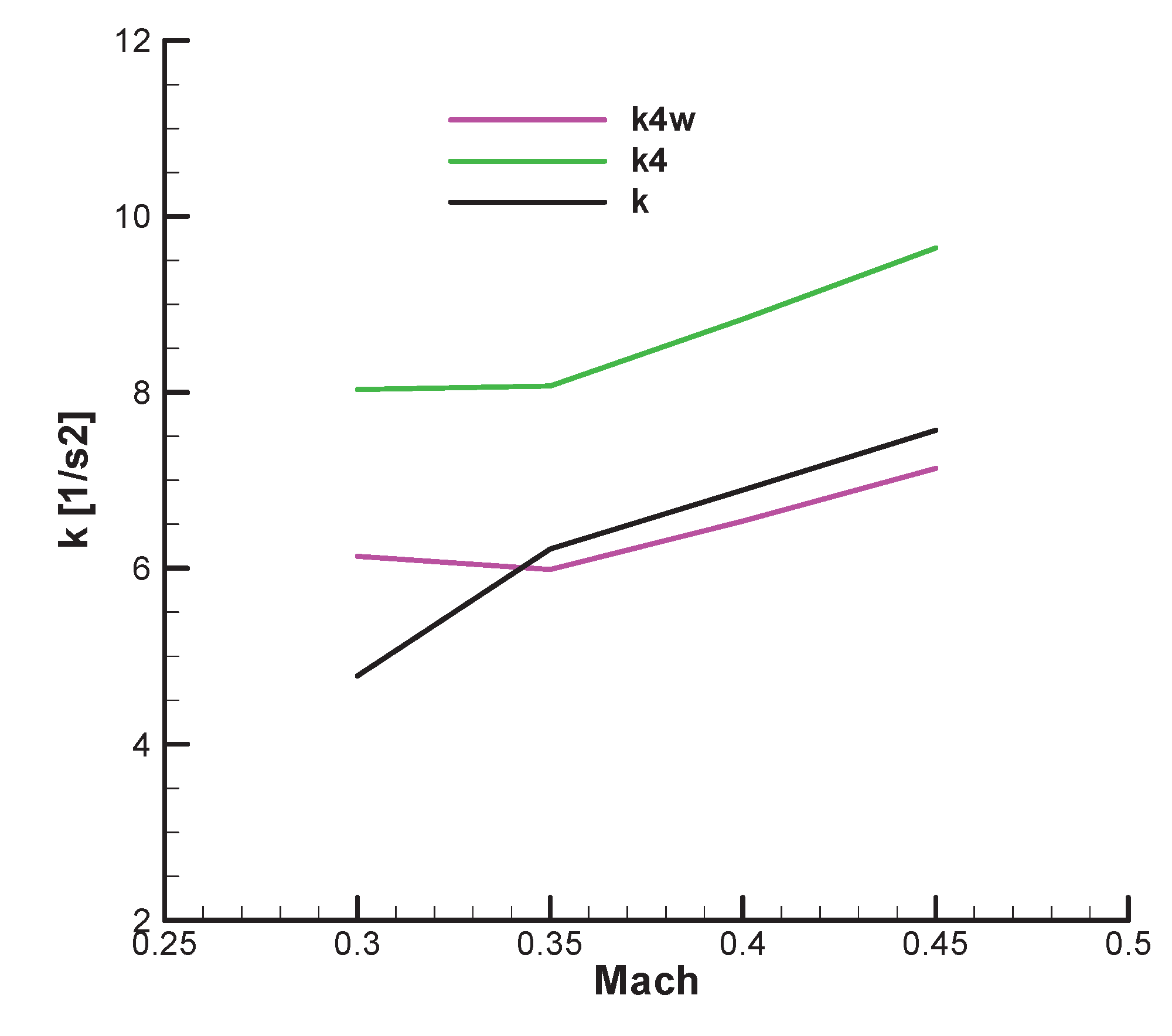 Preprints 173956 g029